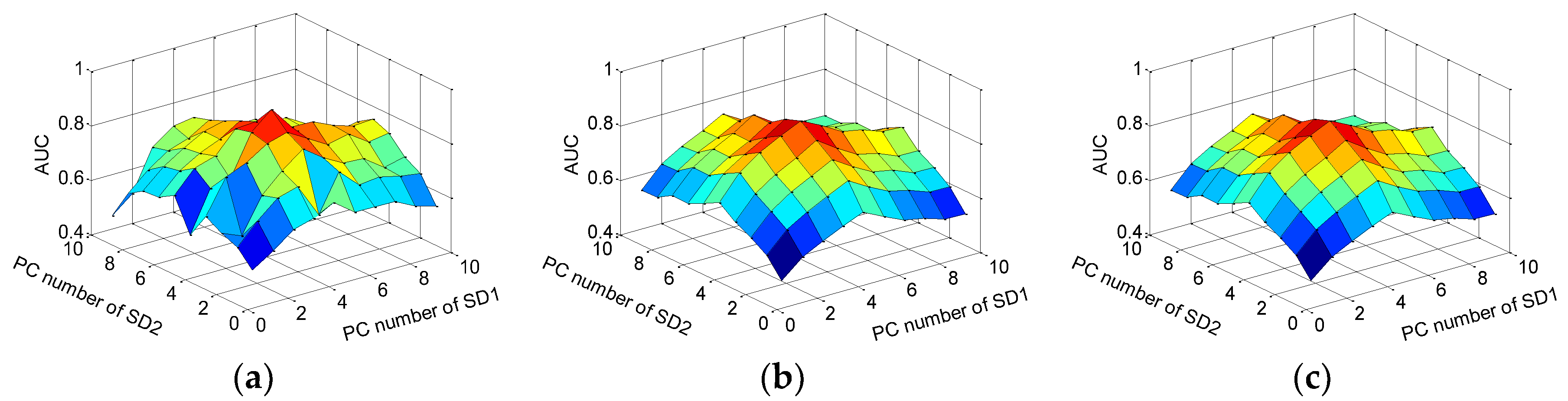 Remotesensing 10 01033 g006