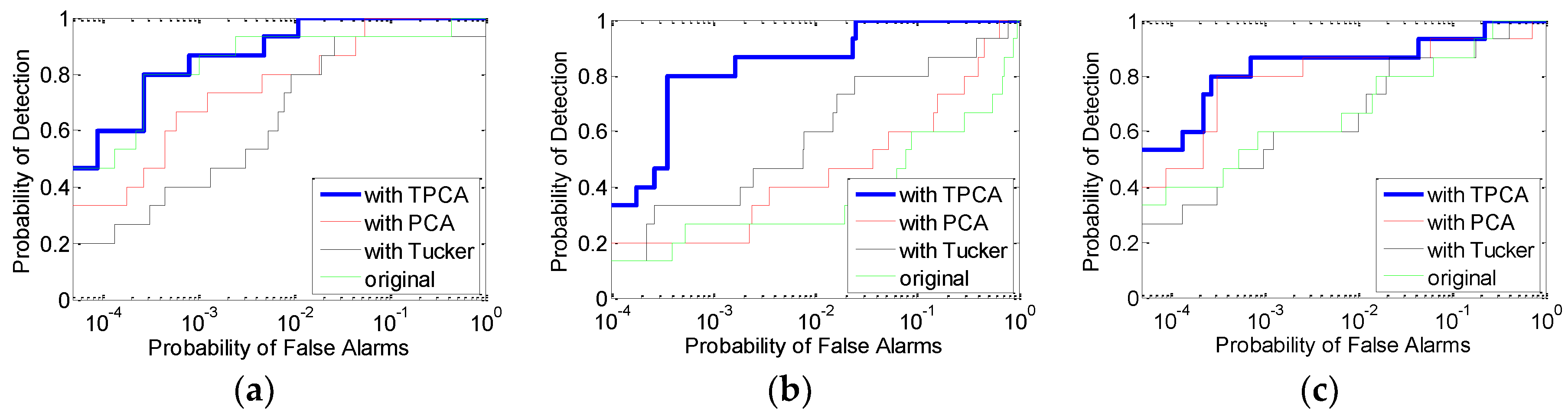 Remotesensing 10 01033 g015