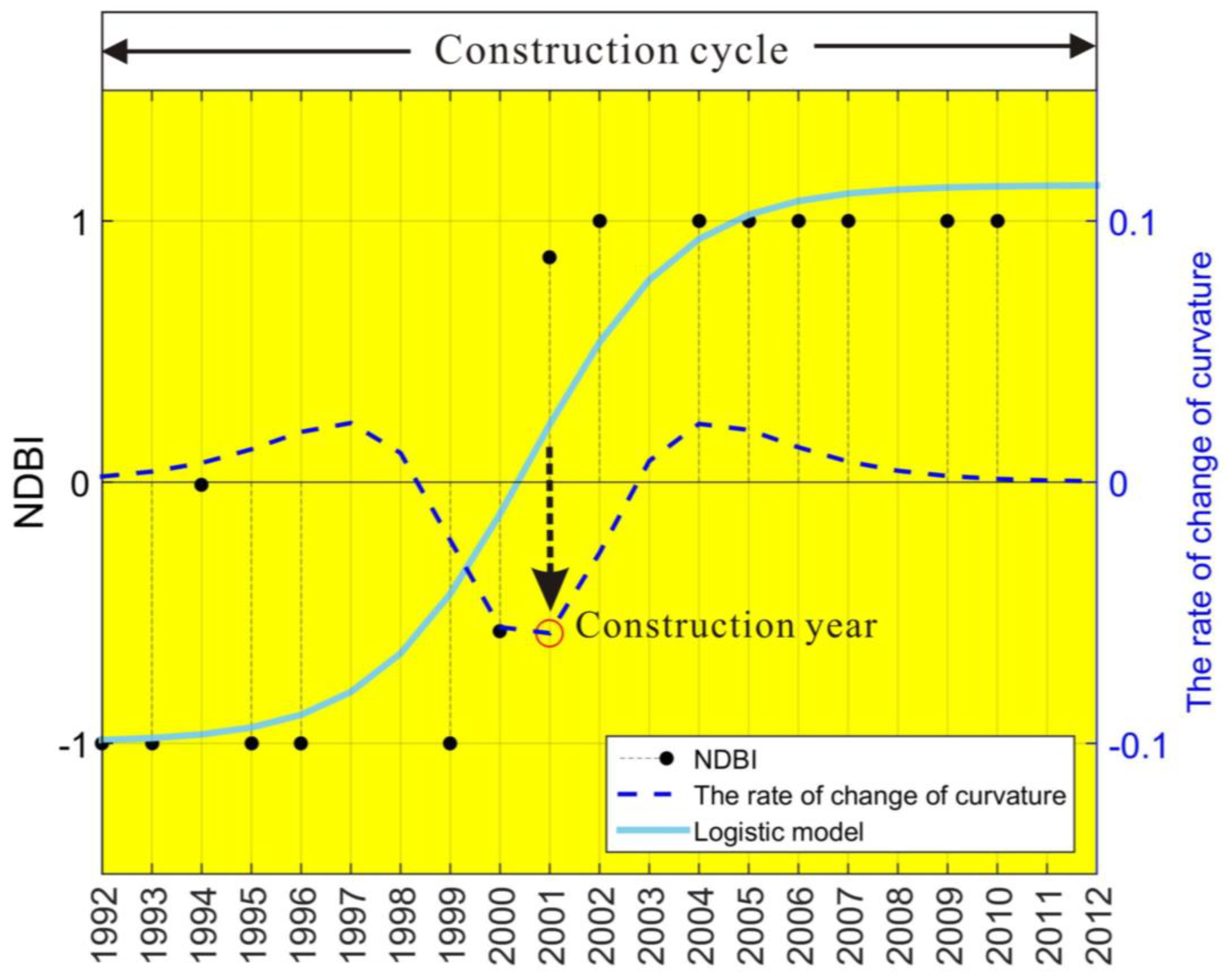 Remotesensing 10 01037 g002