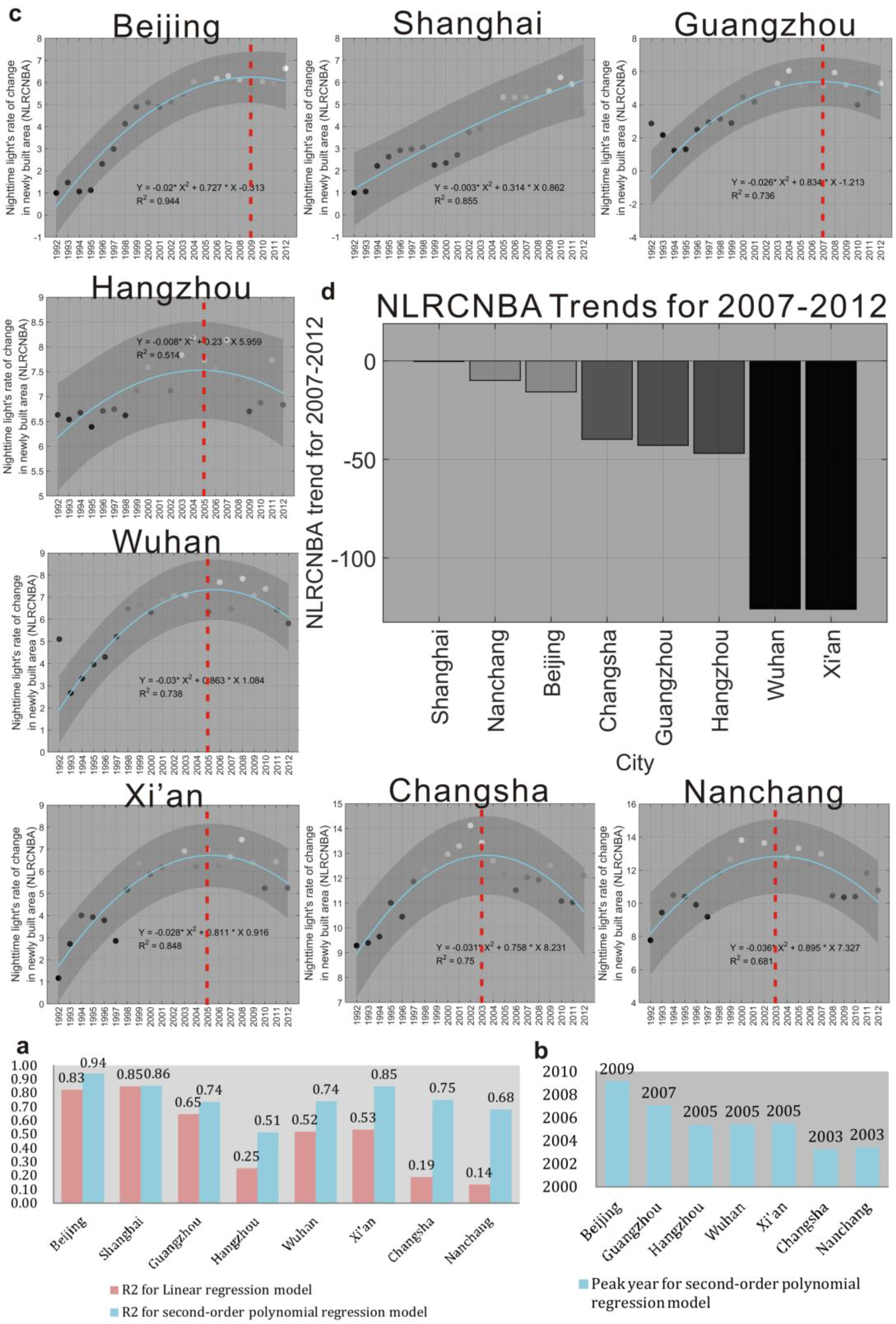 Remotesensing 10 01037 g006