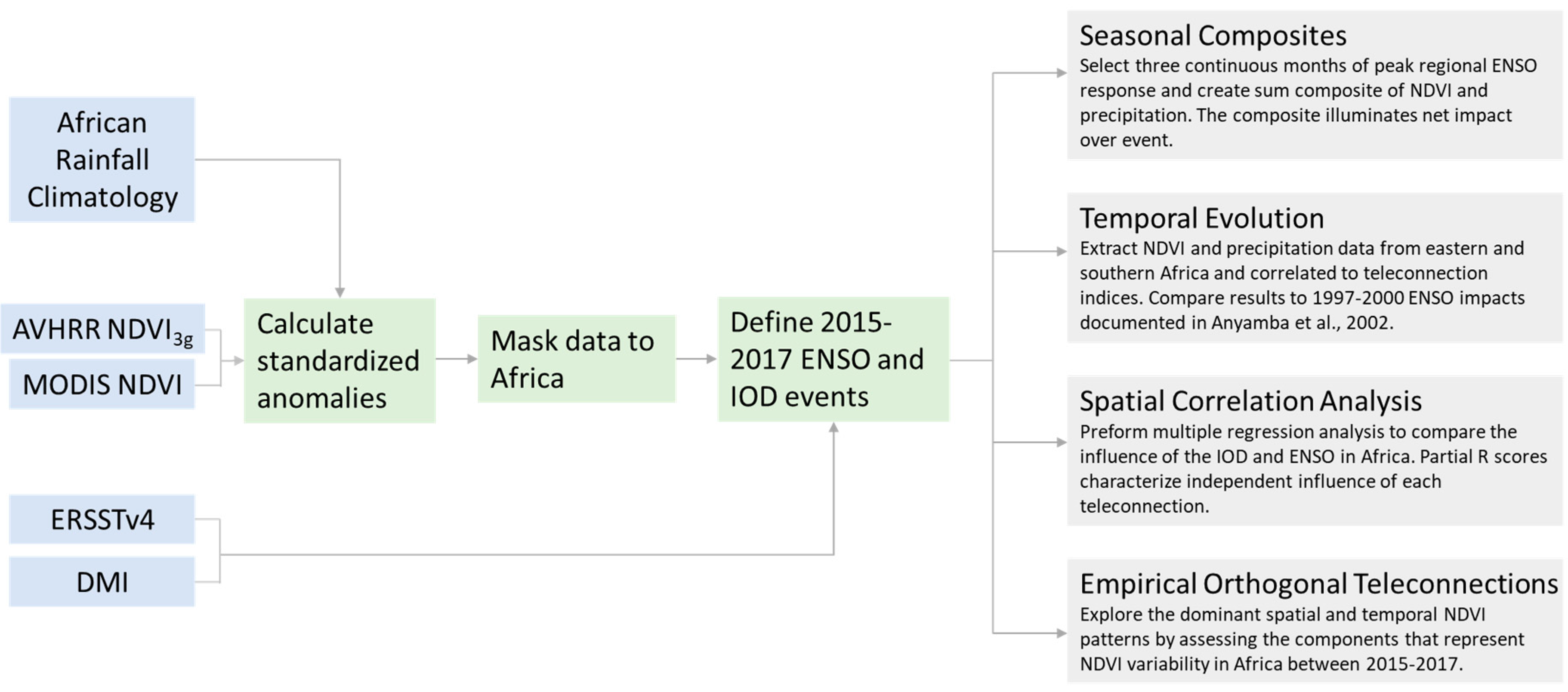 Remotesensing 10 01038 g002 Remotesensing 10 01038 g002