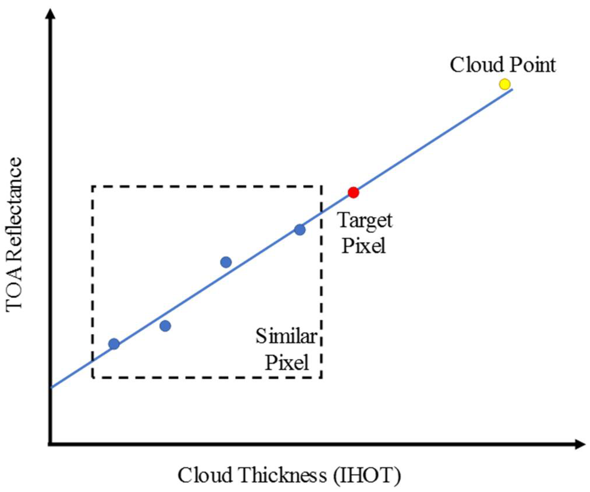 Remotesensing 10 01040 g003 Remotesensing 10 01040 g003