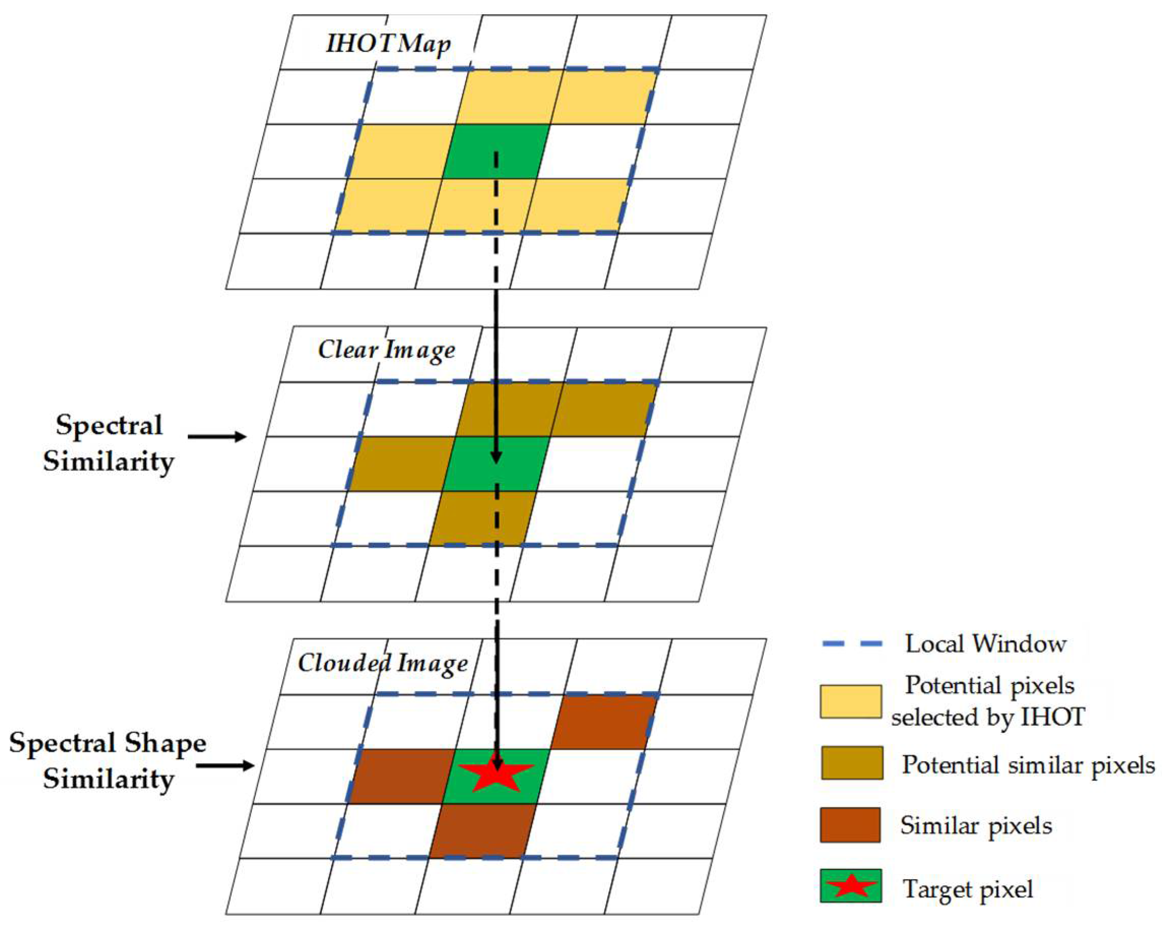 Remotesensing 10 01040 g004 Remotesensing 10 01040 g004