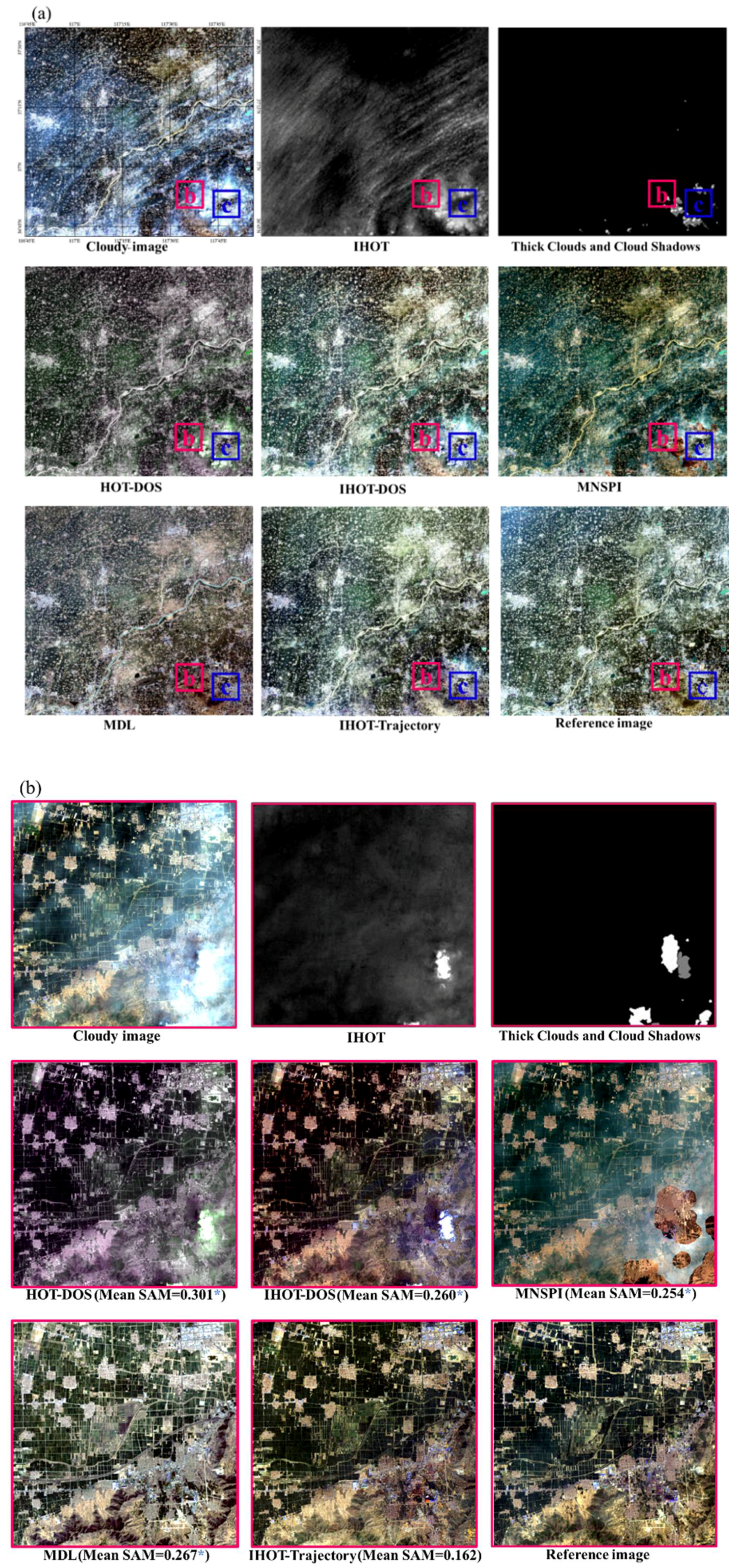 Remotesensing 10 01040 g005a Remotesensing 10 01040 g005a