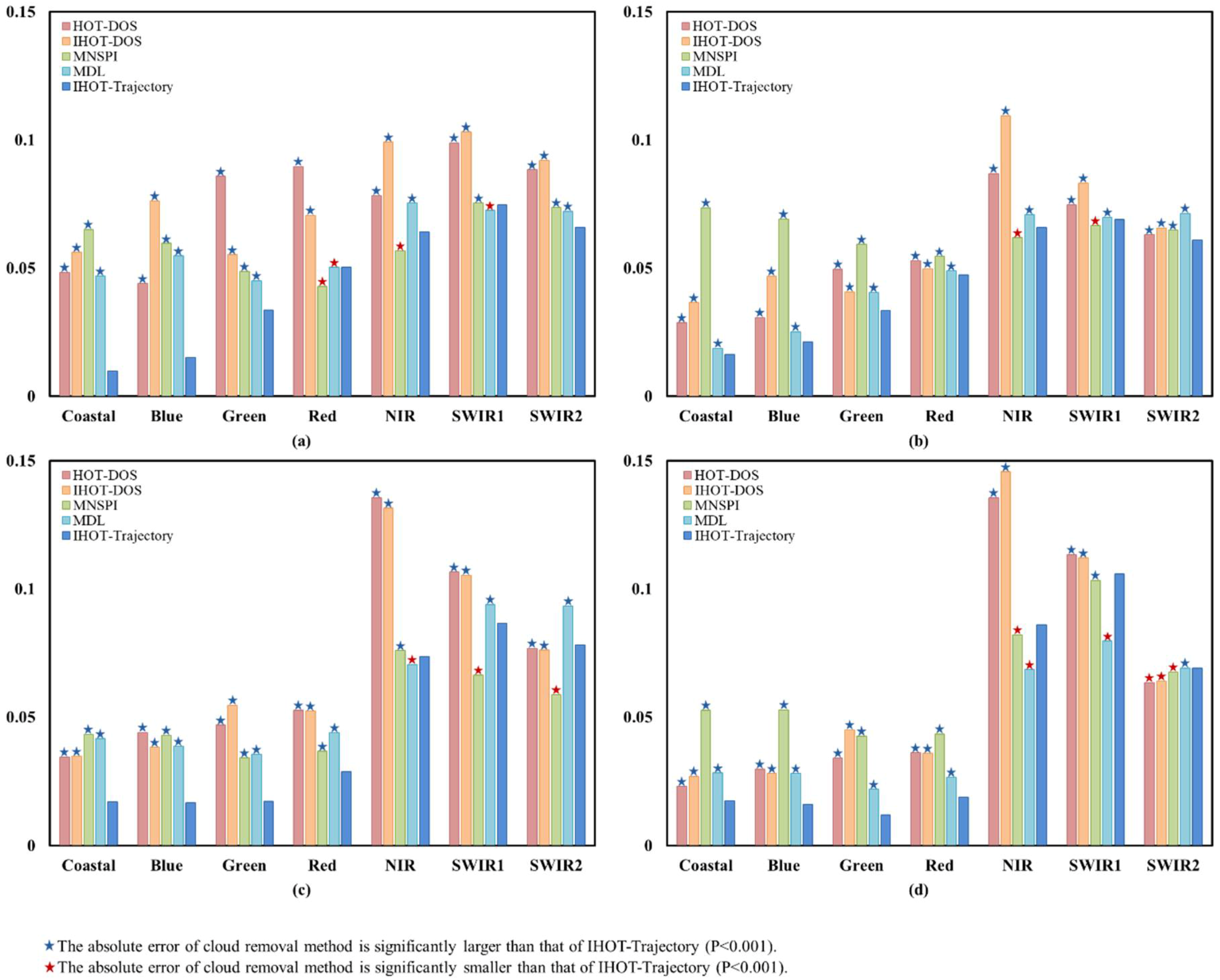 Remotesensing 10 01040 g008 Remotesensing 10 01040 g008
