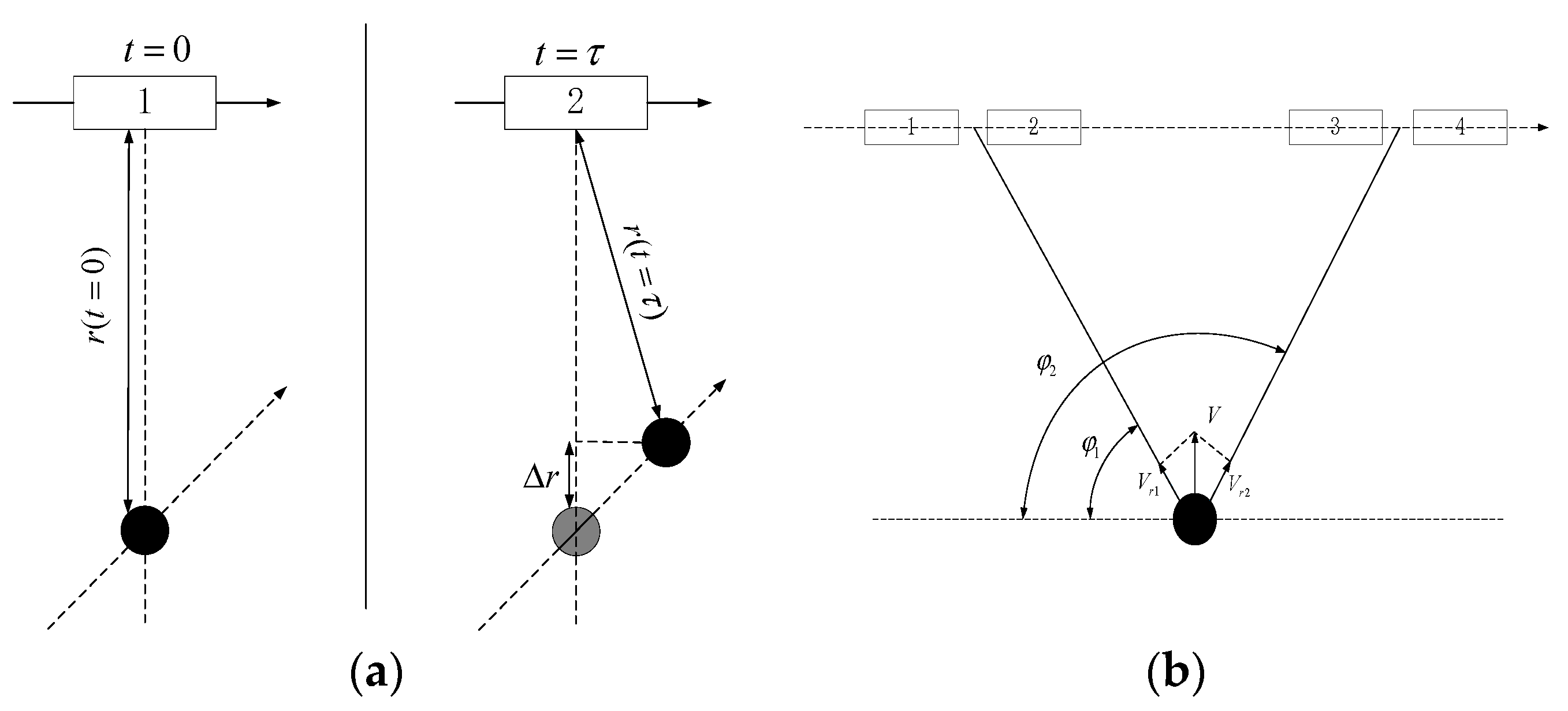 Remotesensing 10 01042 g008