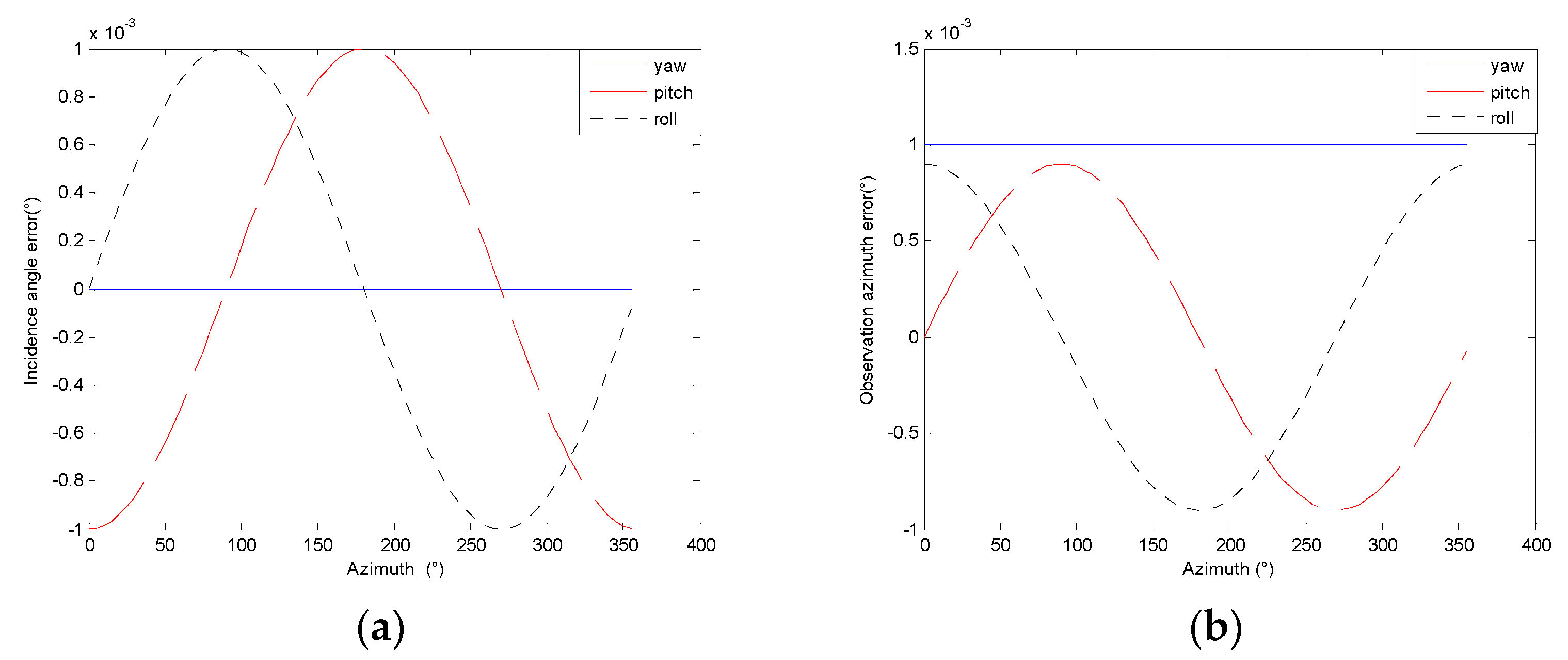 Remotesensing 10 01042 g022