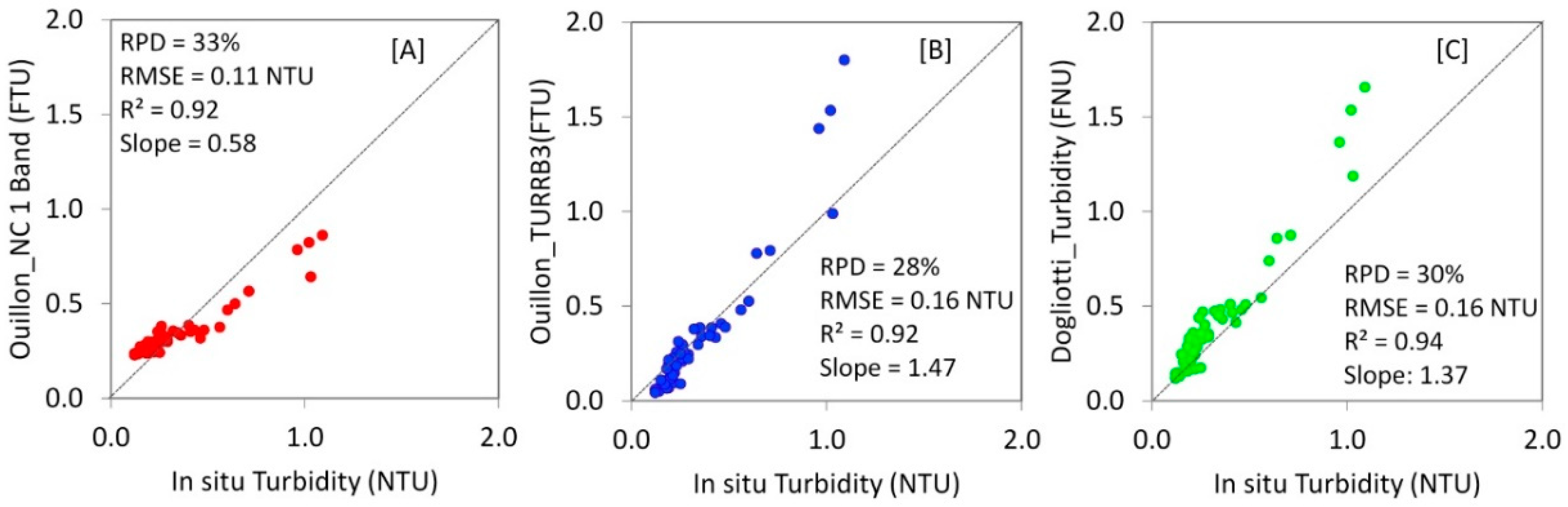 Remotesensing 10 01043 g015