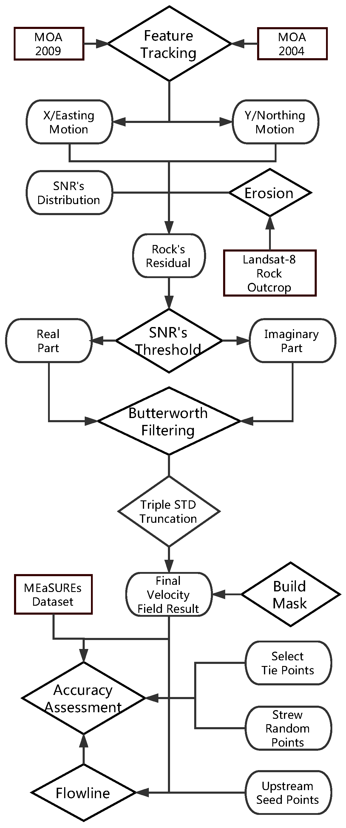 Remotesensing 10 01045 g001 Remotesensing 10 01045 g001