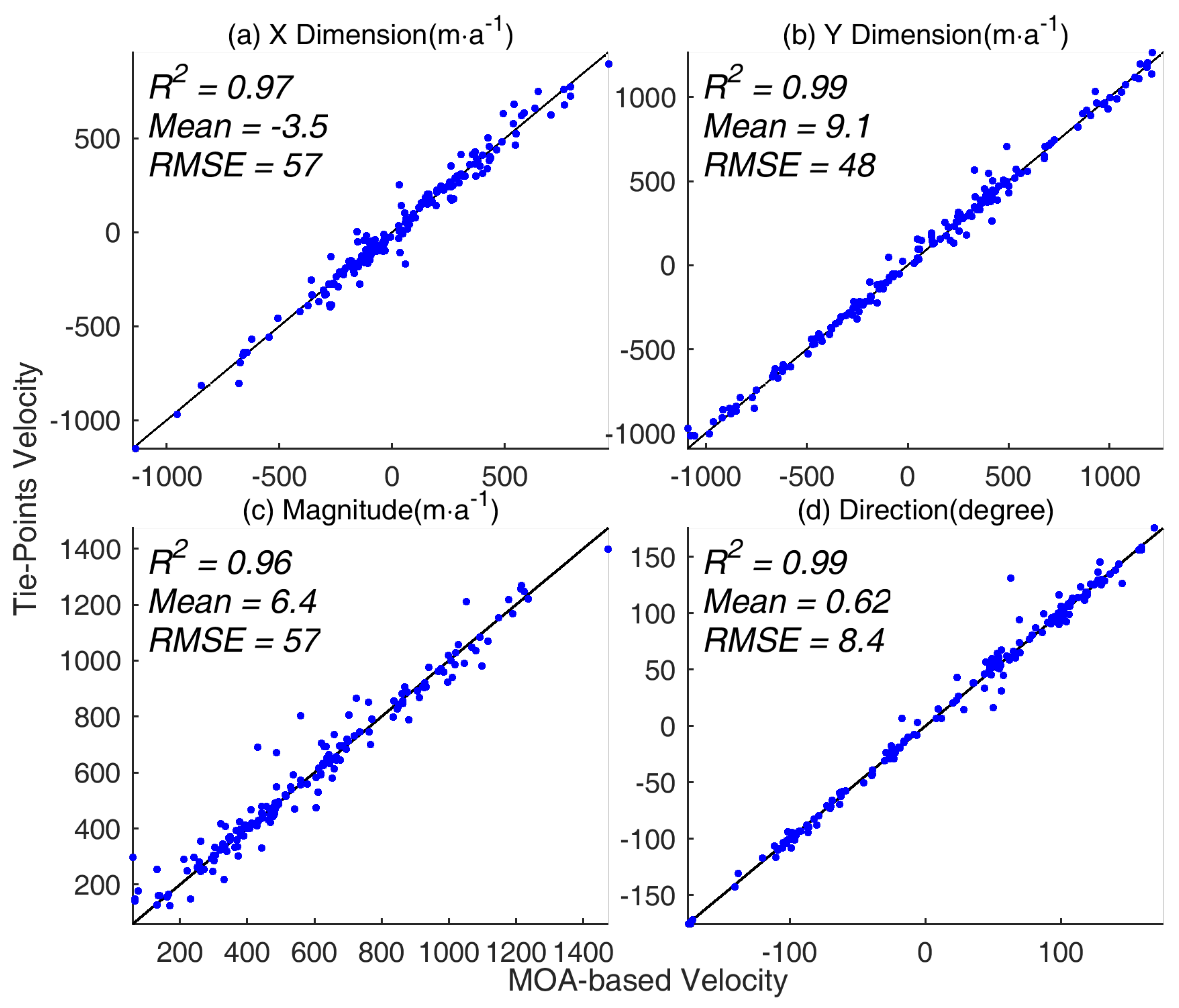 Remotesensing 10 01045 g004 Remotesensing 10 01045 g004