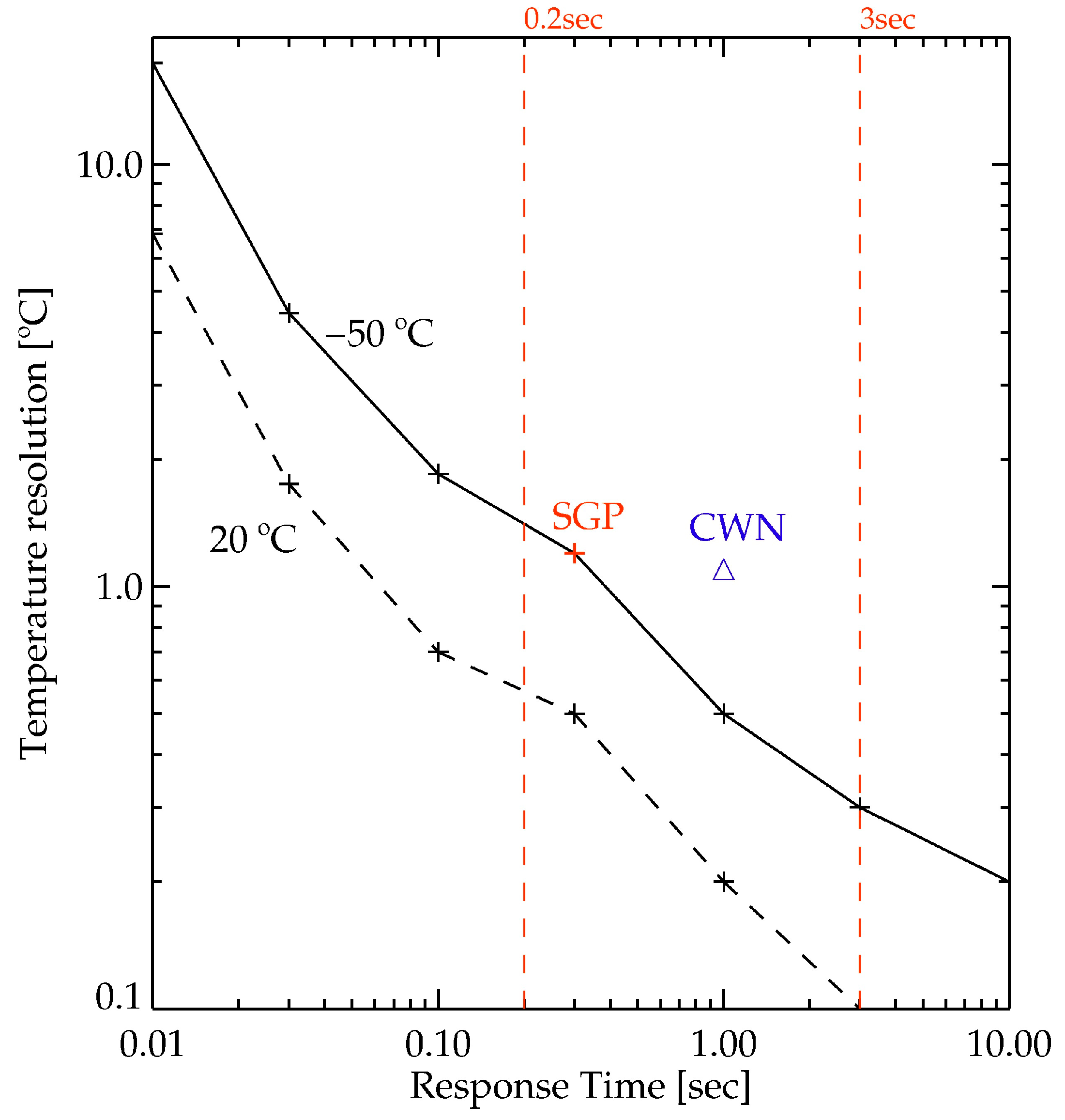 Remotesensing 10 01049 g002