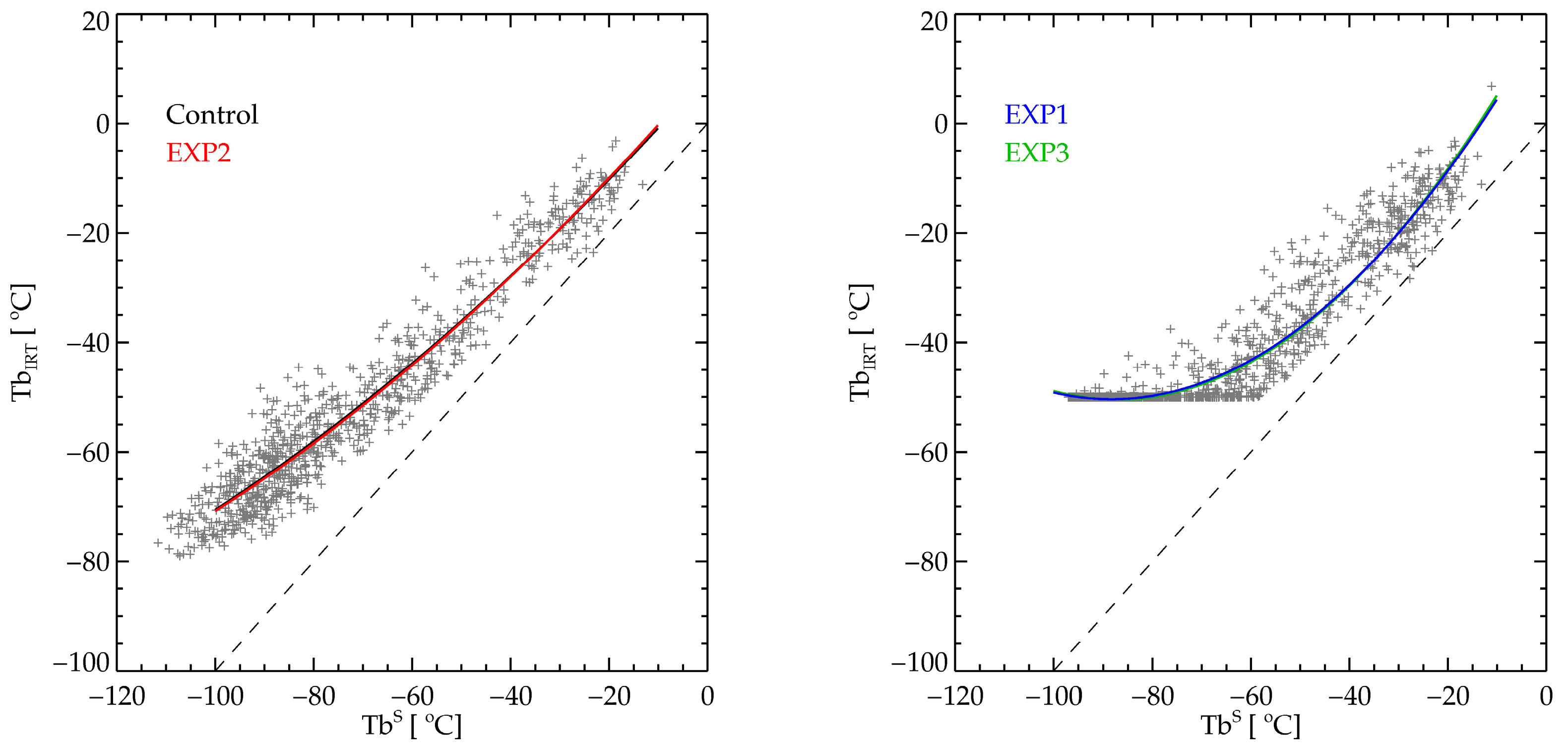 Remotesensing 10 01049 g003