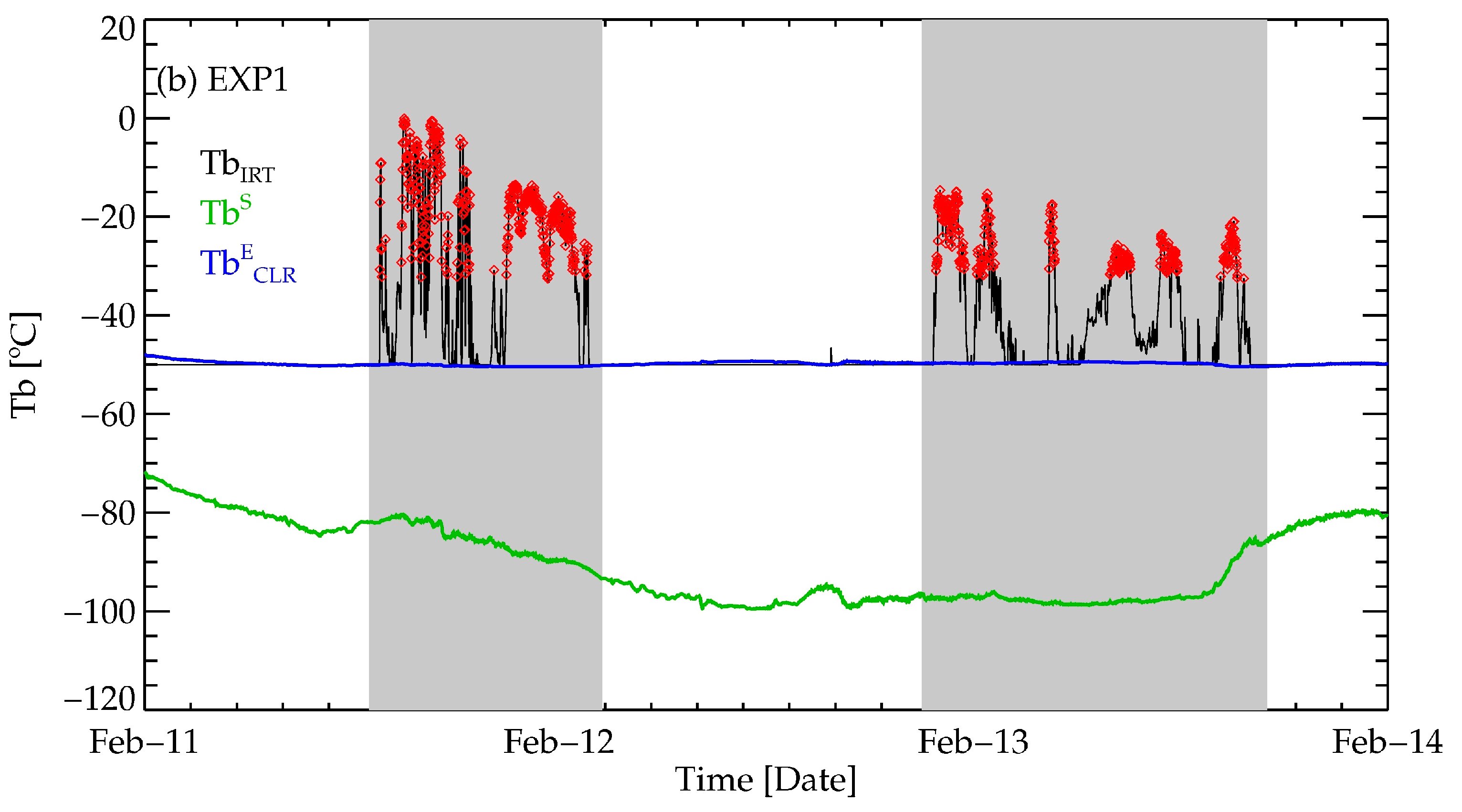 Remotesensing 10 01049 g004b