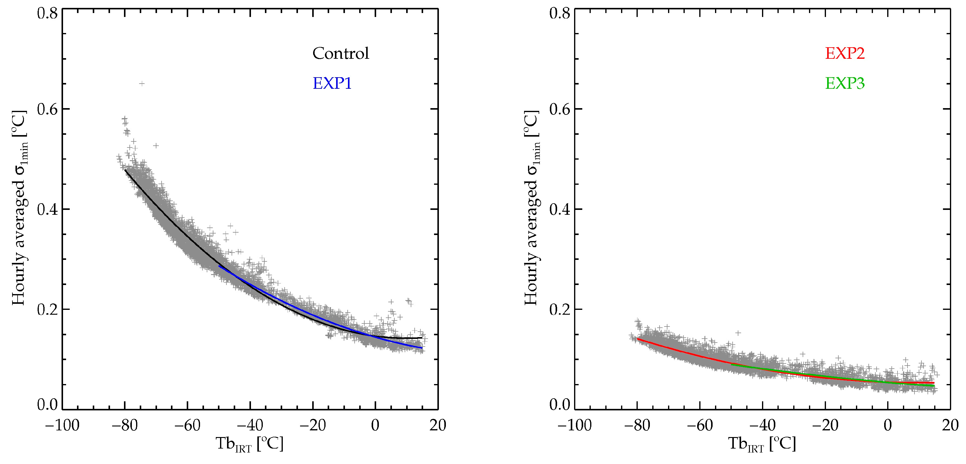 Remotesensing 10 01049 g005