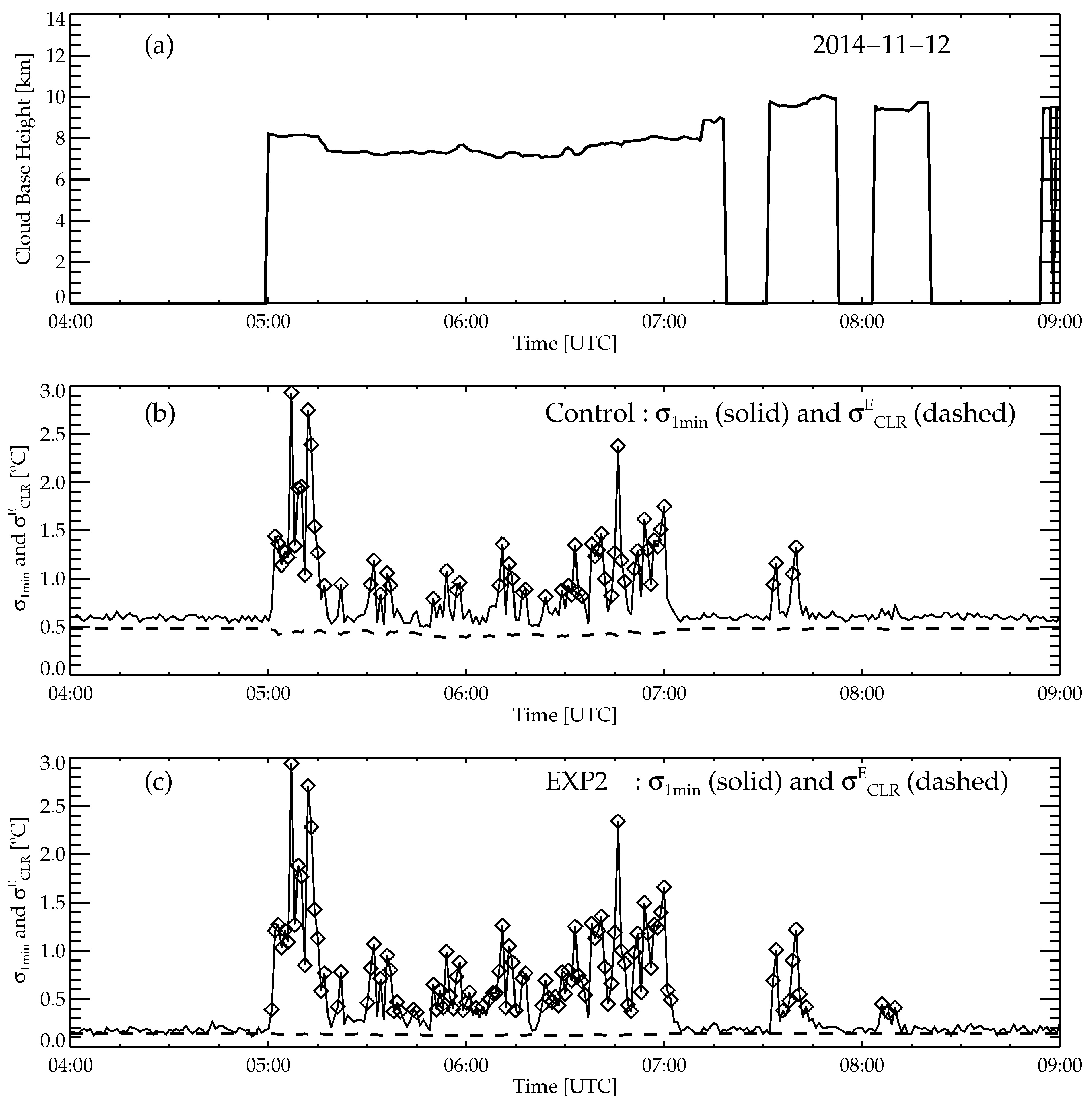 Remotesensing 10 01049 g006