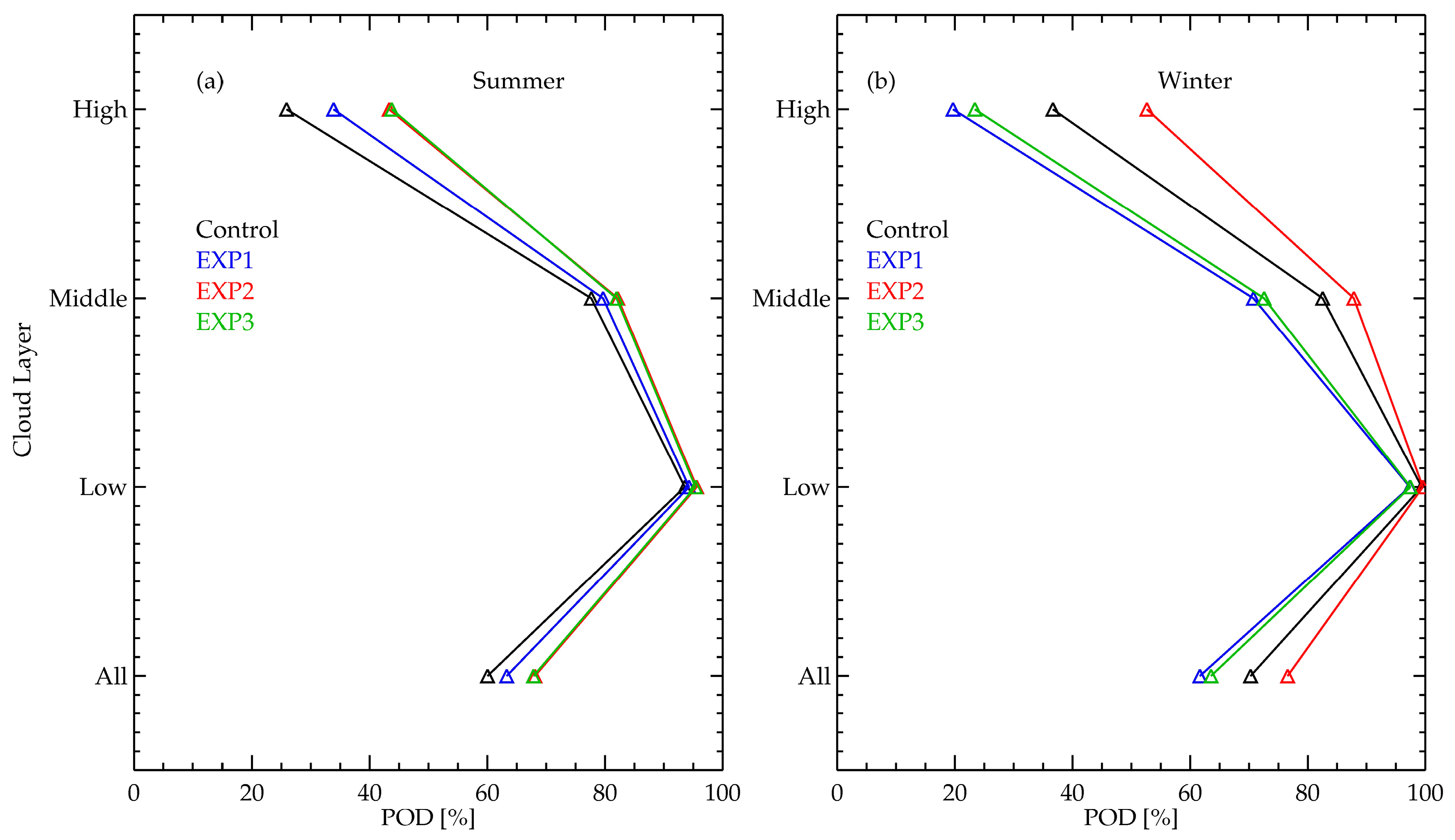 Remotesensing 10 01049 g007