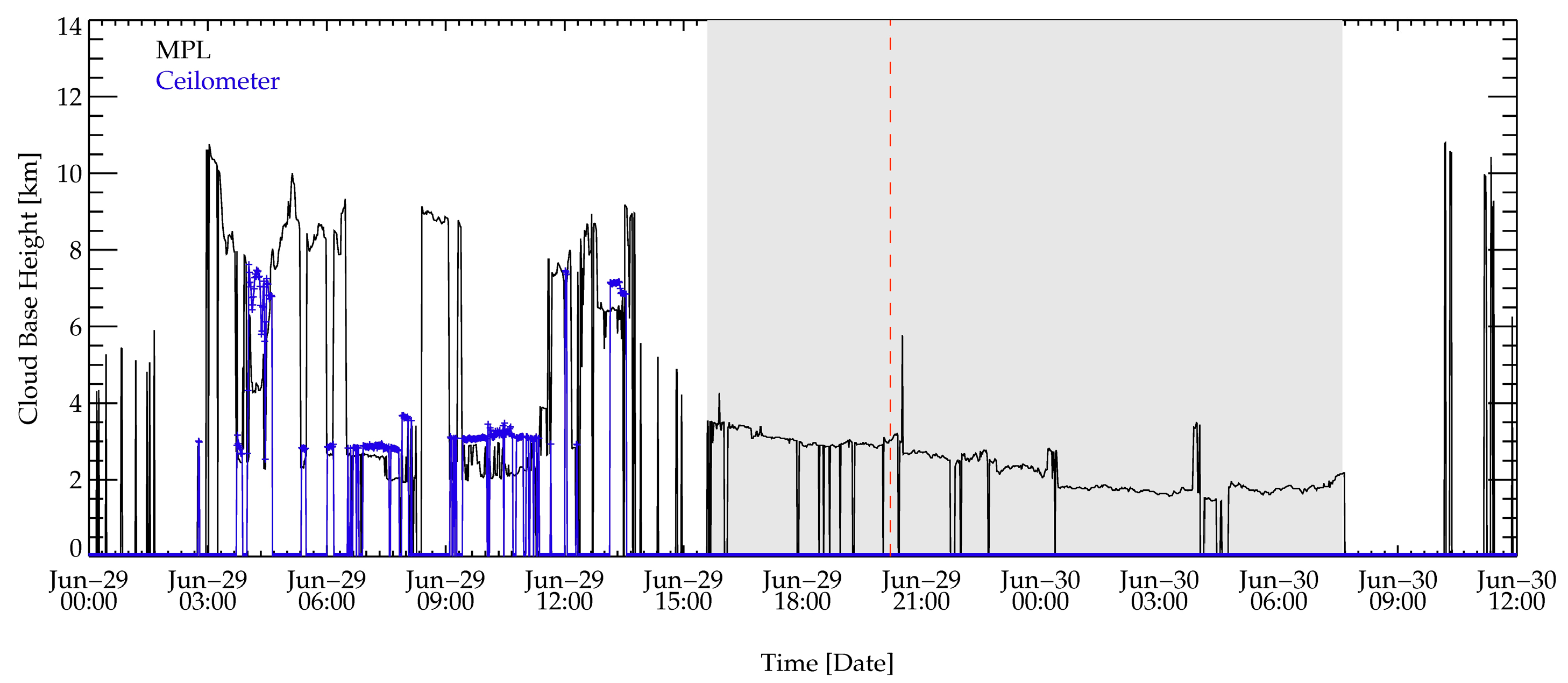 Remotesensing 10 01049 g0a3