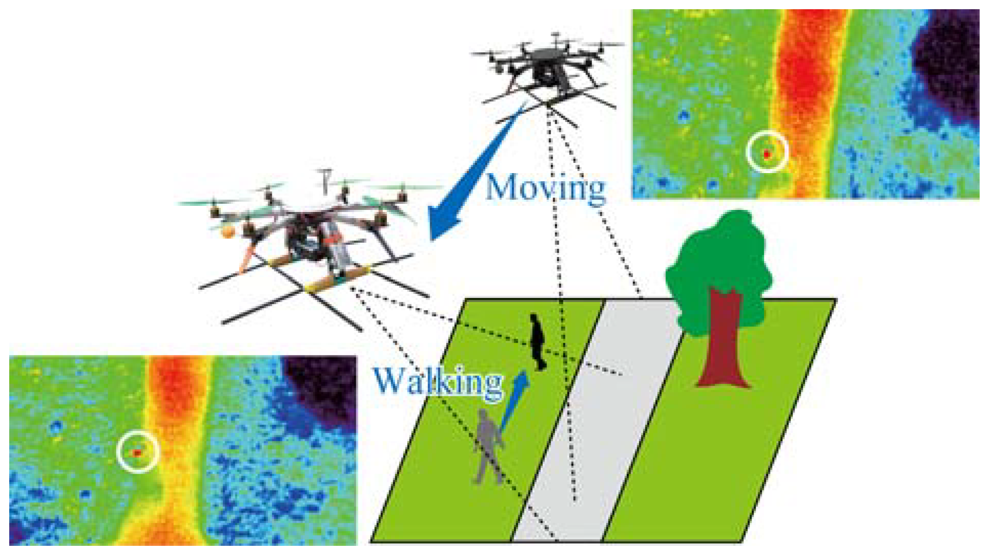 Remotesensing 10 01050 g004