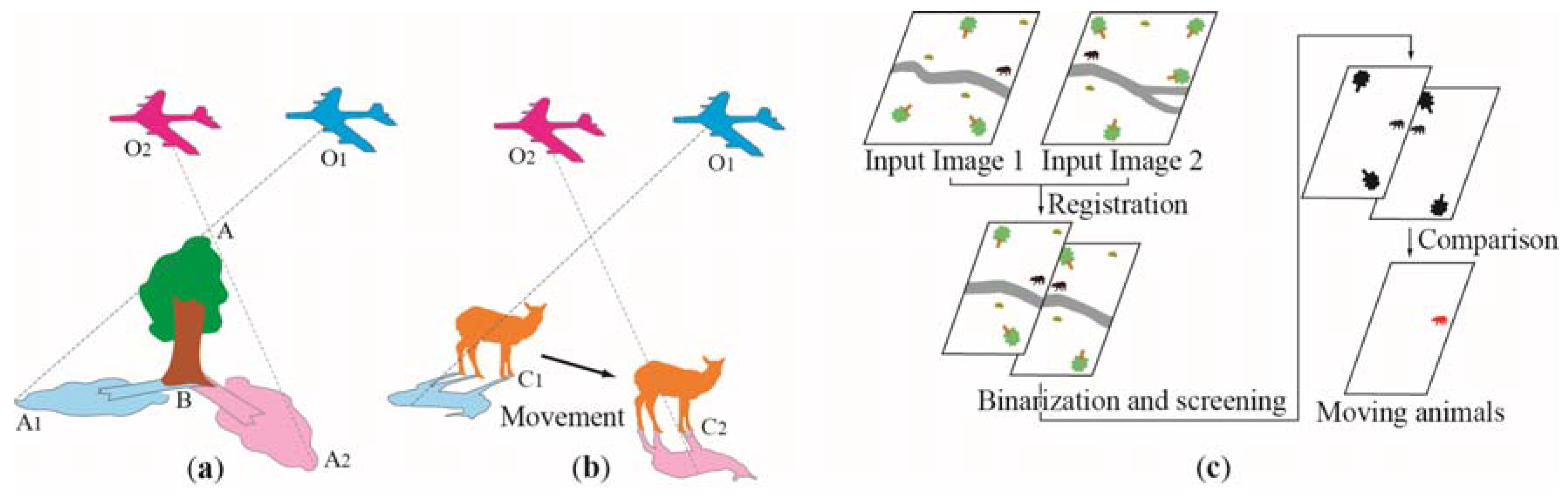 Remotesensing 10 01050 g005
