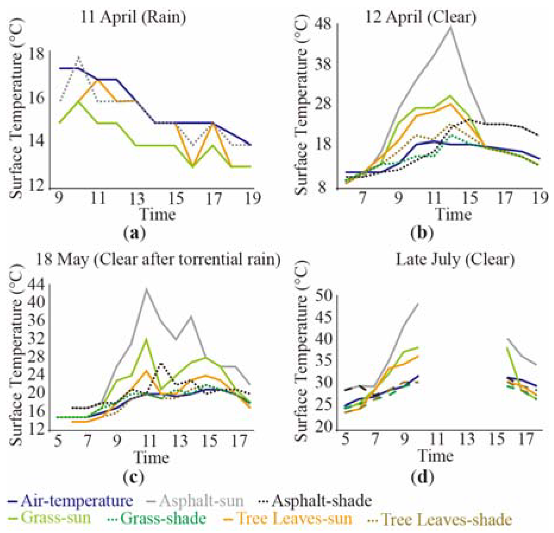 Remotesensing 10 01050 g011