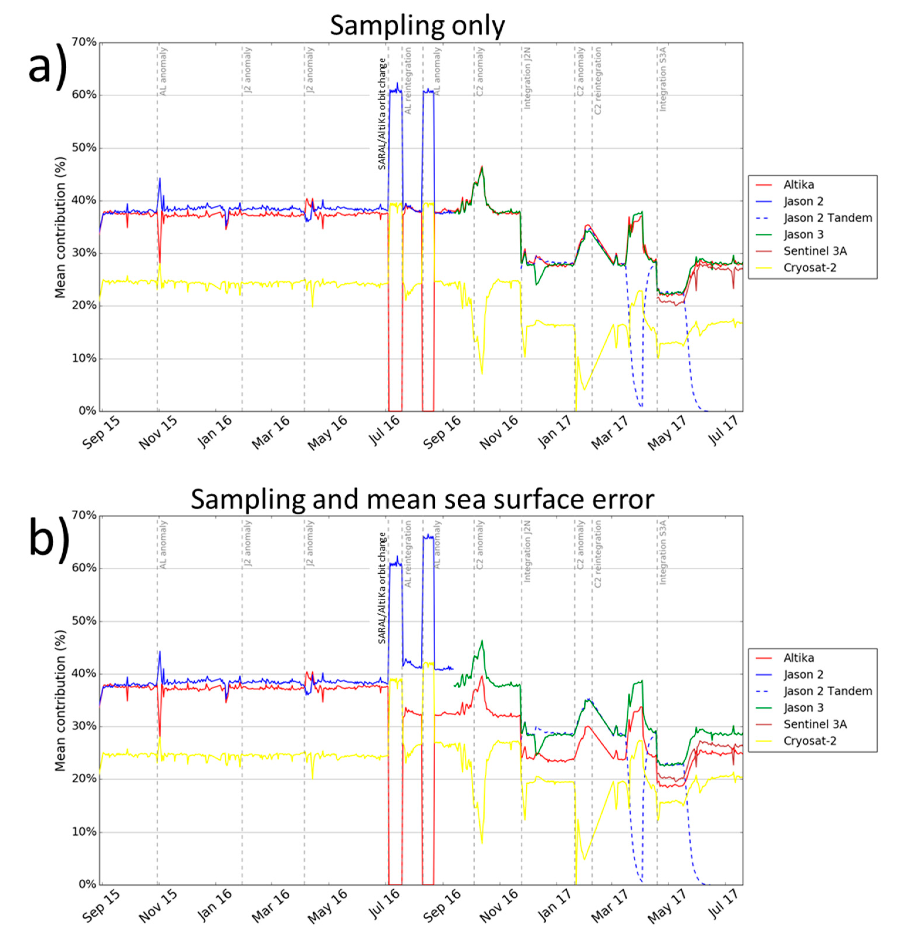 Remotesensing 10 01051 g009