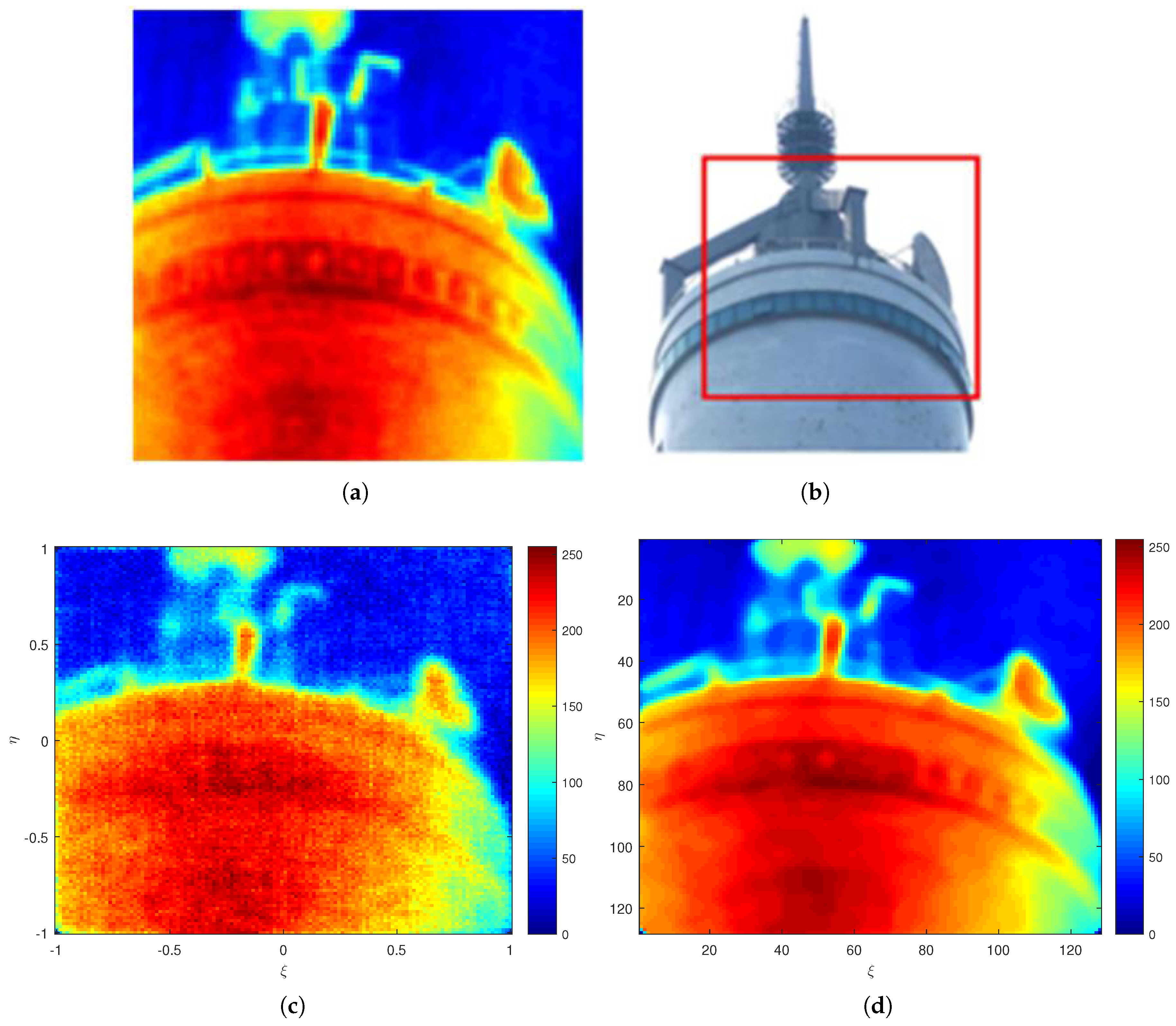 Remotesensing 10 01053 g007