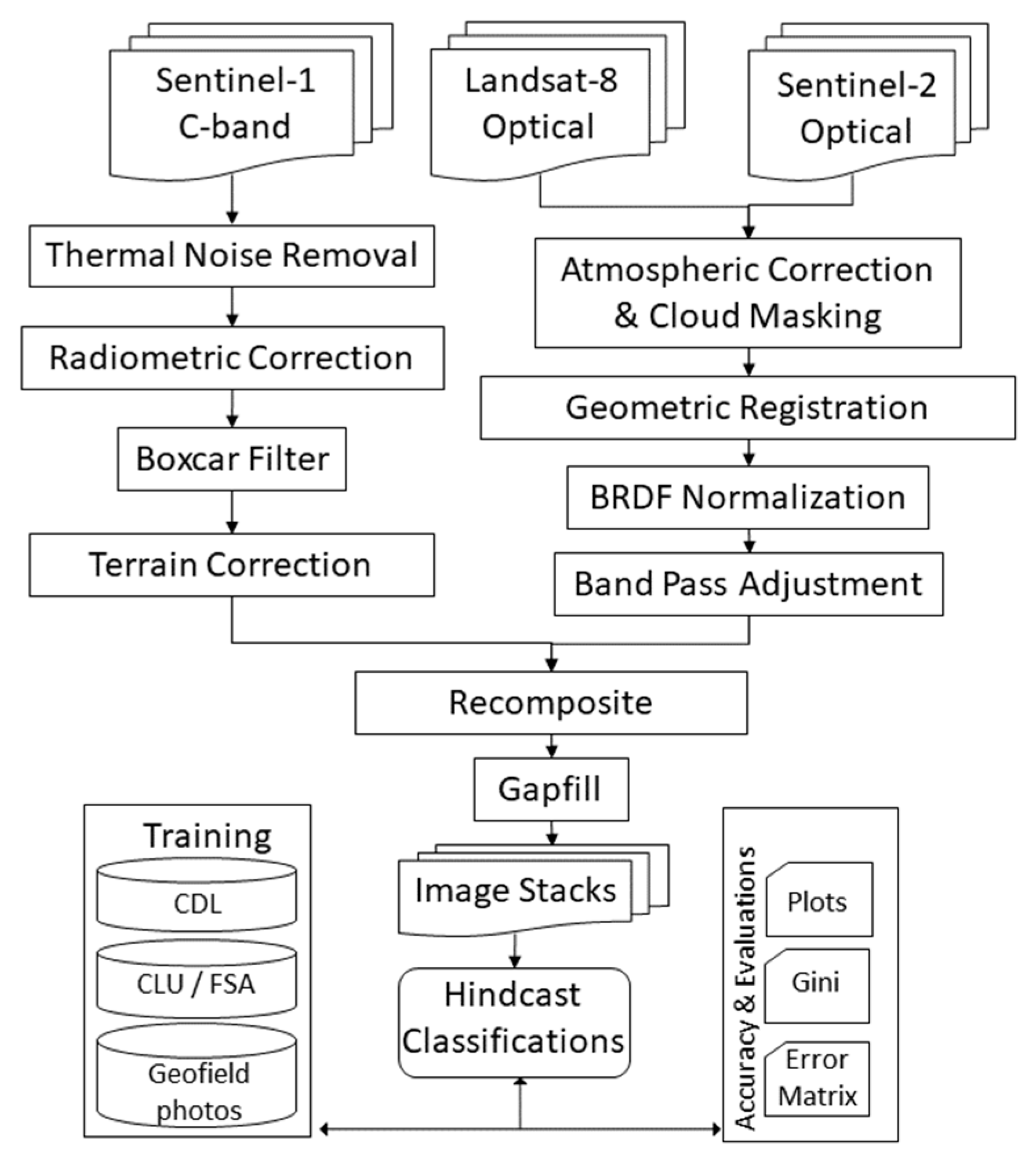 Remotesensing 10 01058 g002