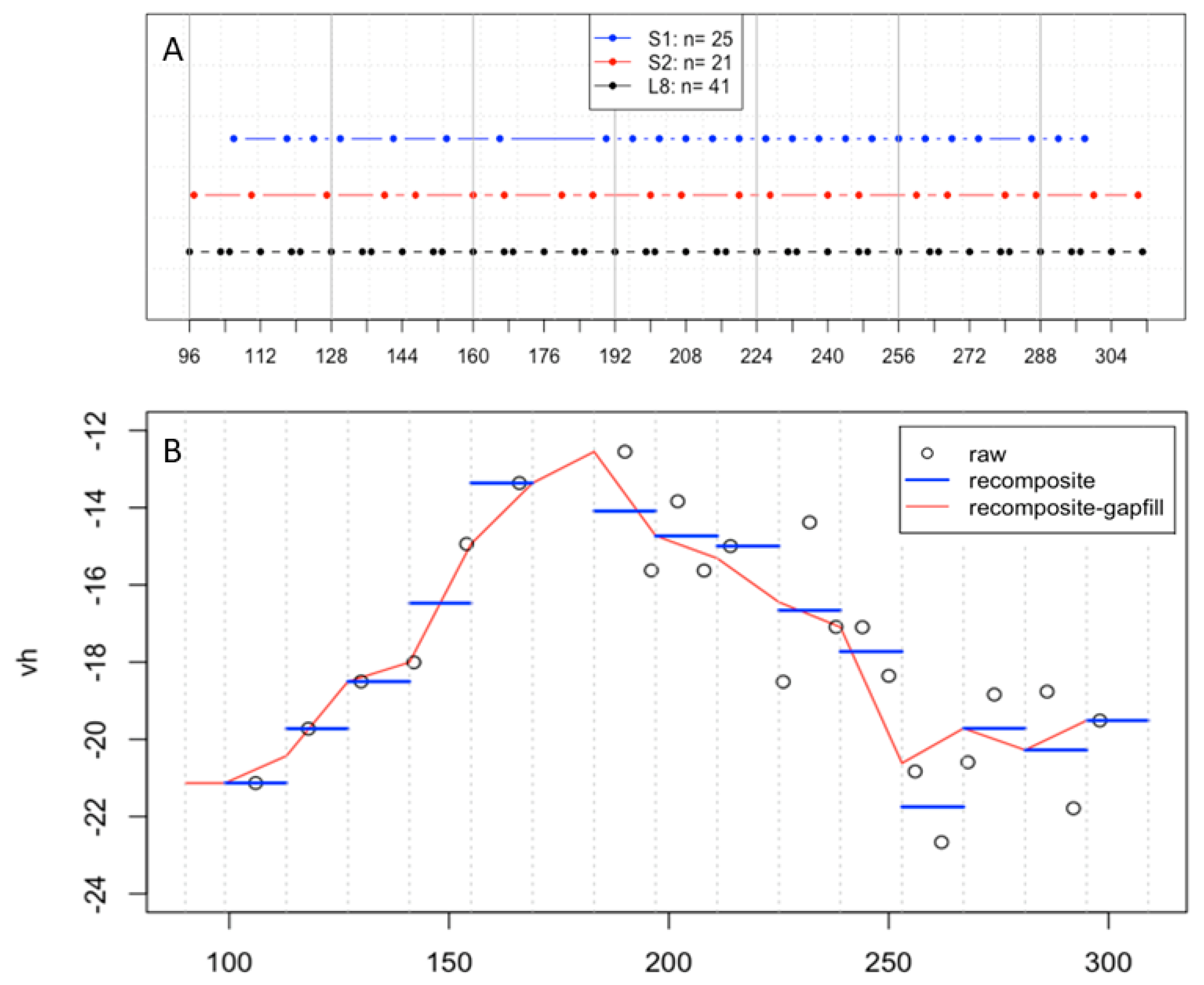 Remotesensing 10 01058 g003