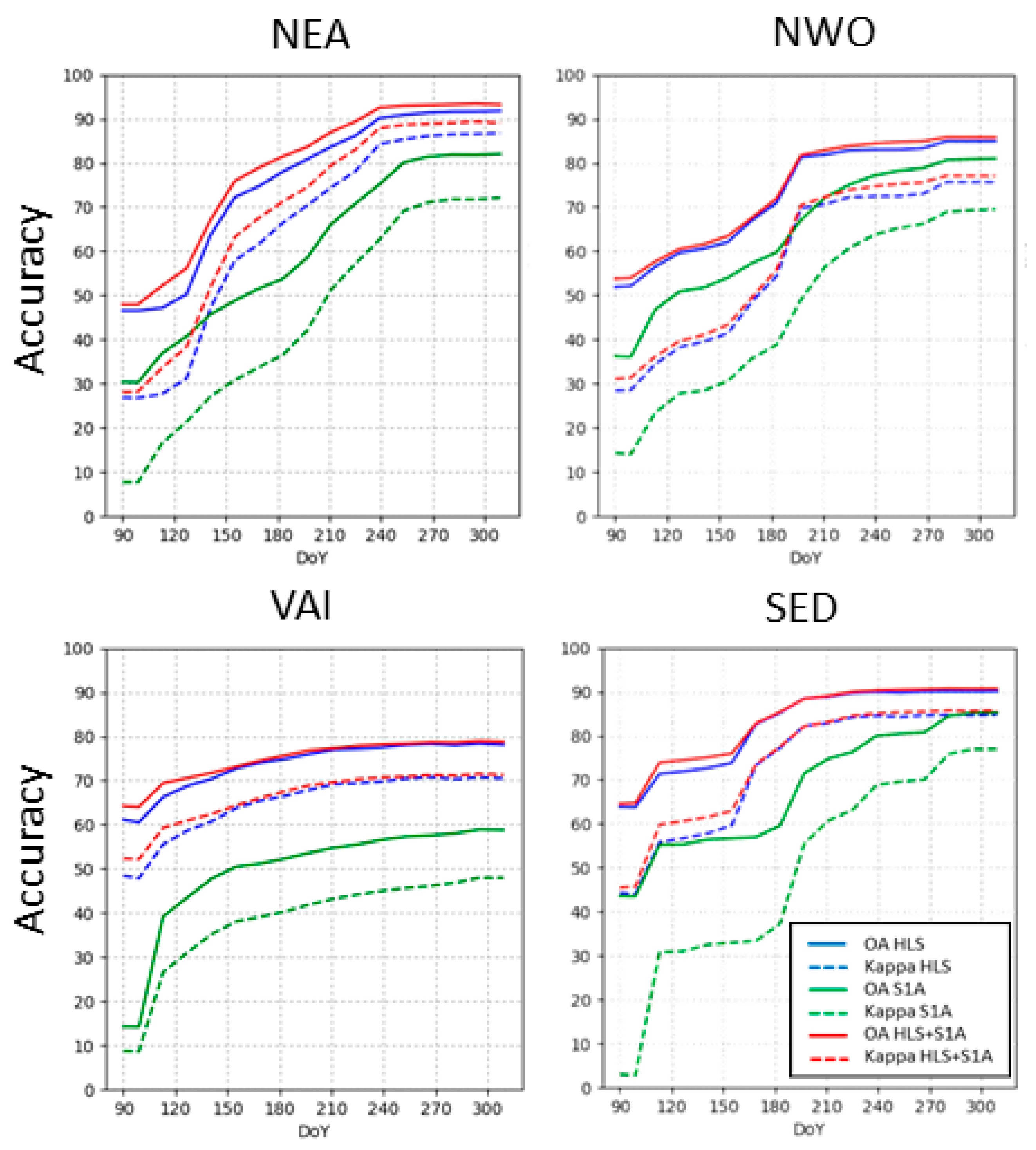 Remotesensing 10 01058 g007