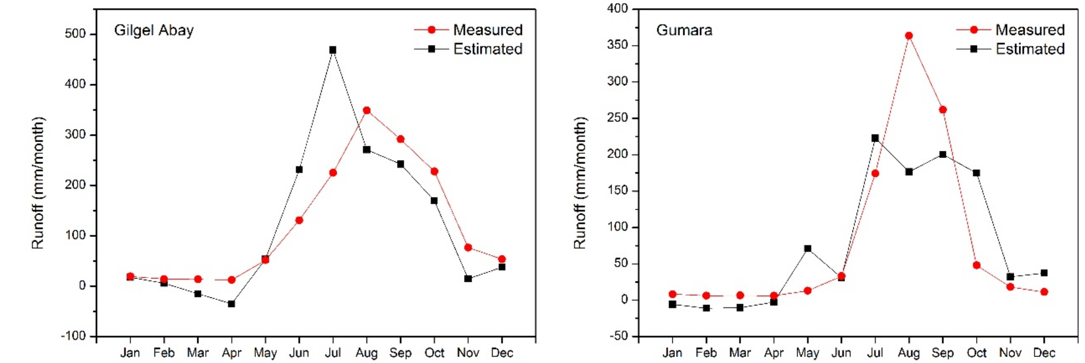 Remotesensing 10 01060 g002