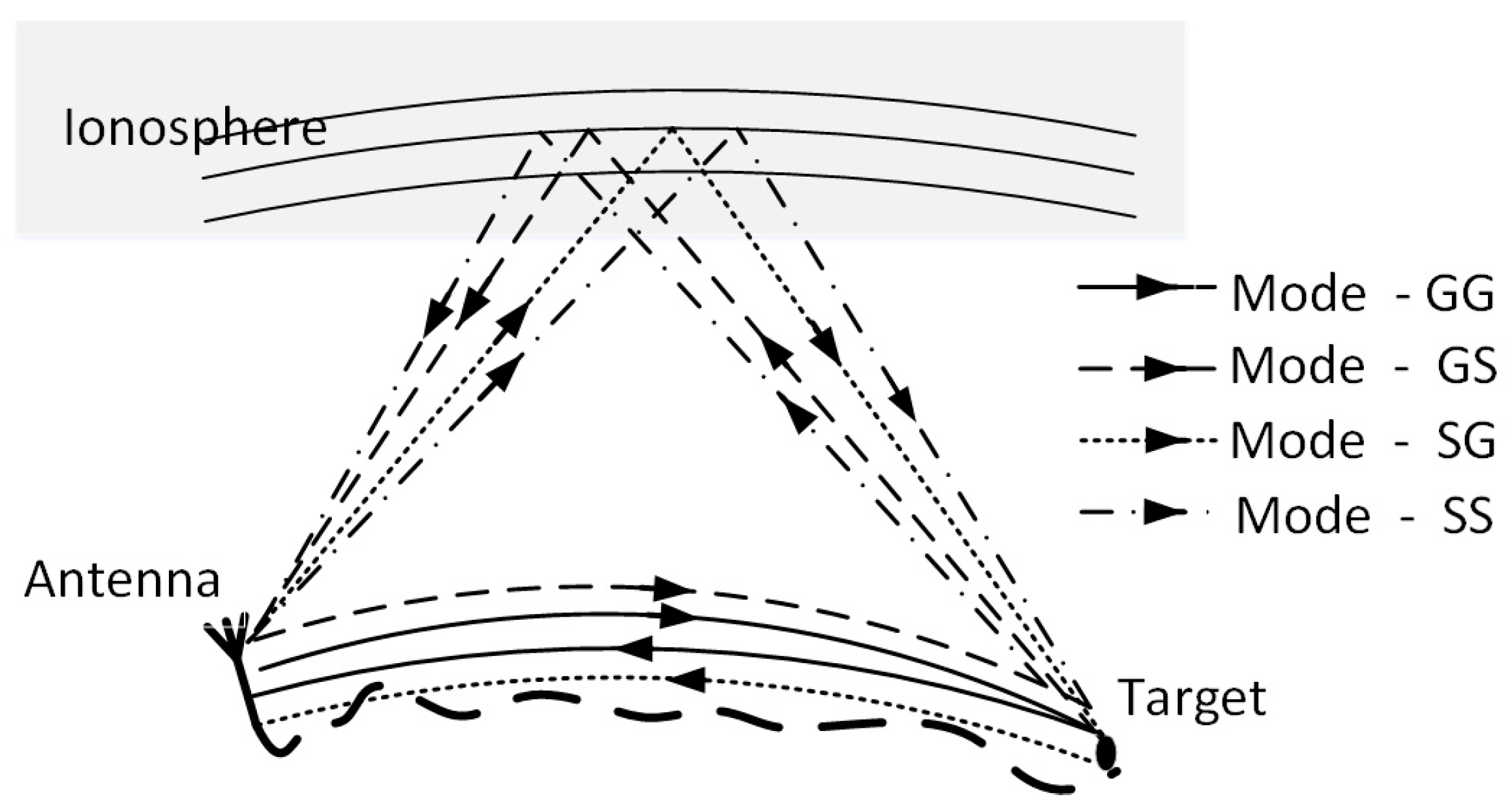 Remotesensing 10 01061 g001 Remotesensing 10 01061 g001