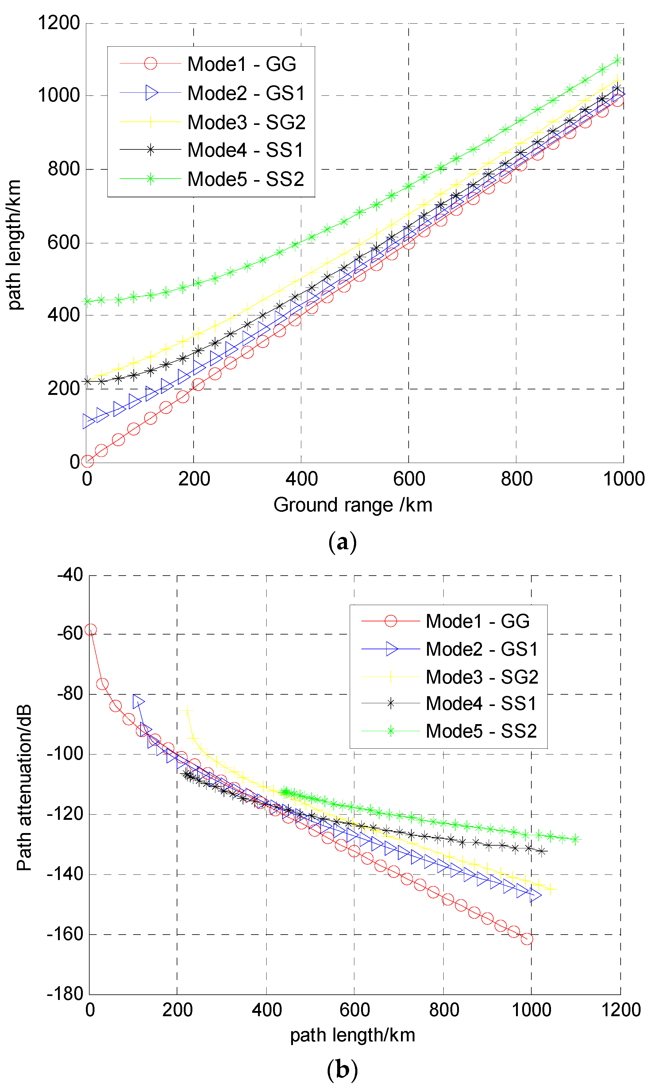 Remotesensing 10 01061 g003 Remotesensing 10 01061 g003