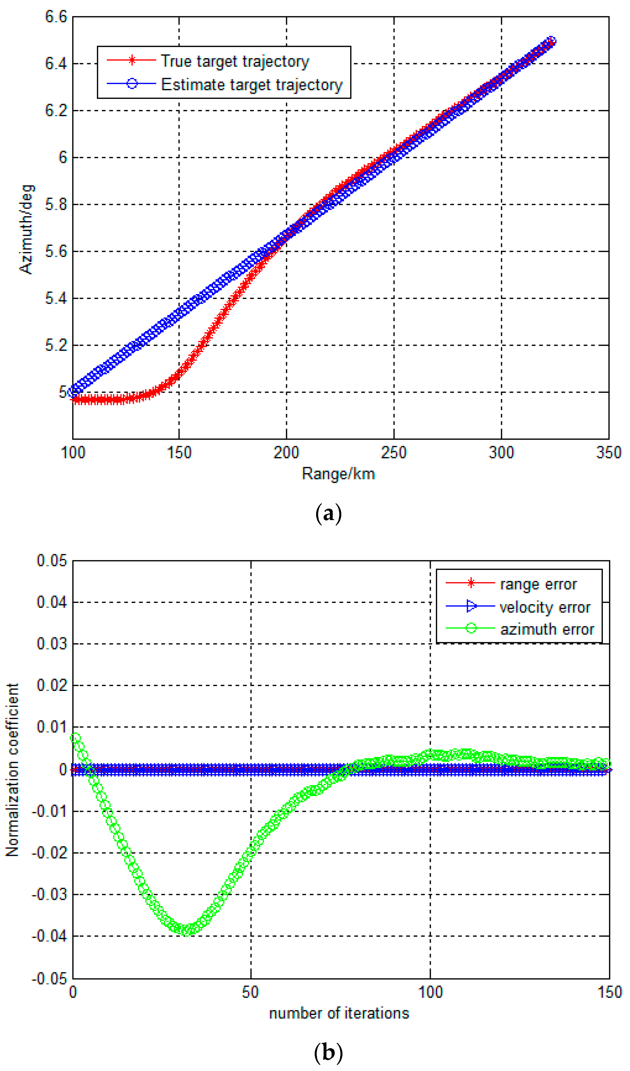 Remotesensing 10 01061 g007 Remotesensing 10 01061 g007
