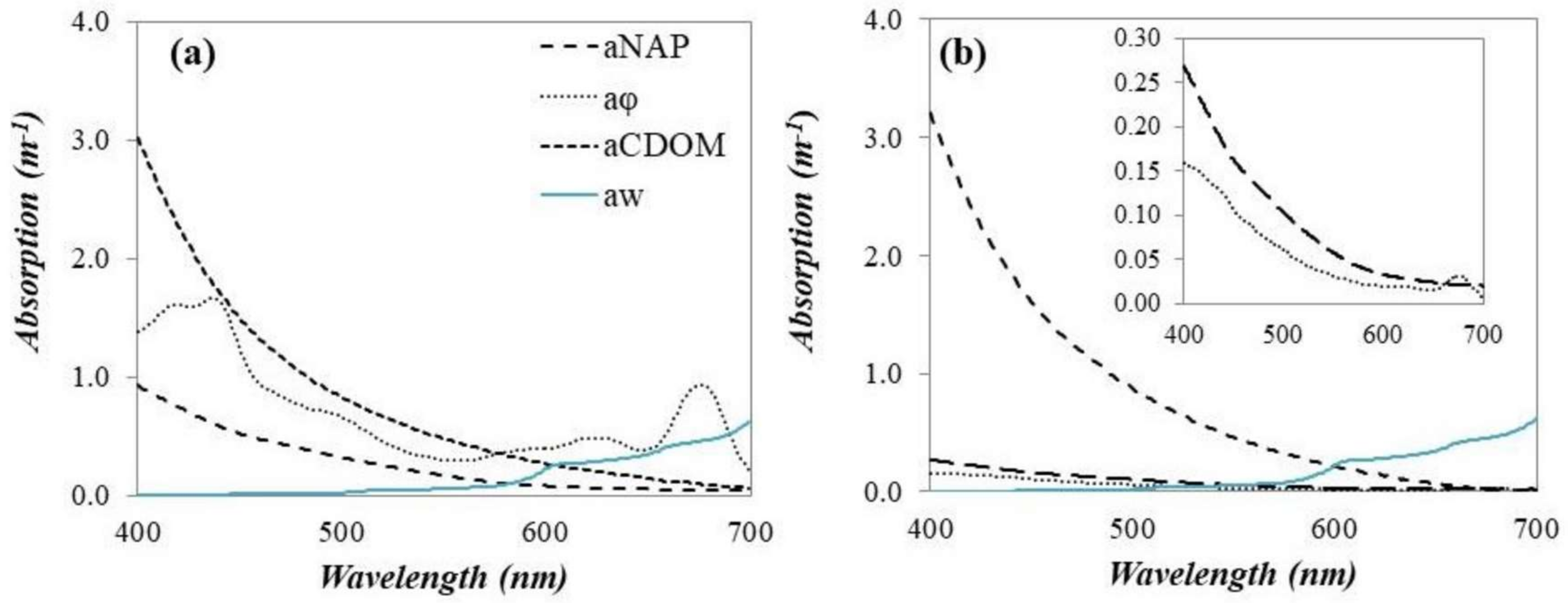 Remotesensing 10 01063 g003 Remotesensing 10 01063 g003