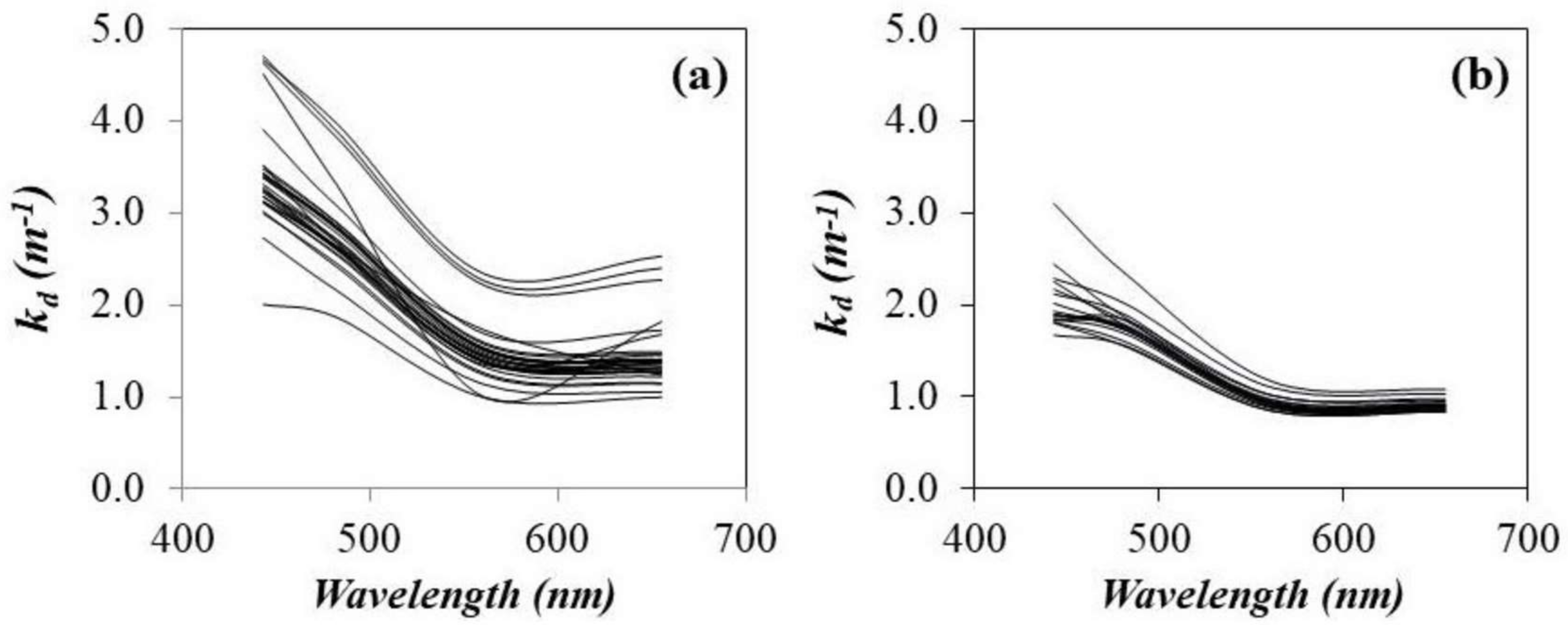 Remotesensing 10 01063 g005 Remotesensing 10 01063 g005