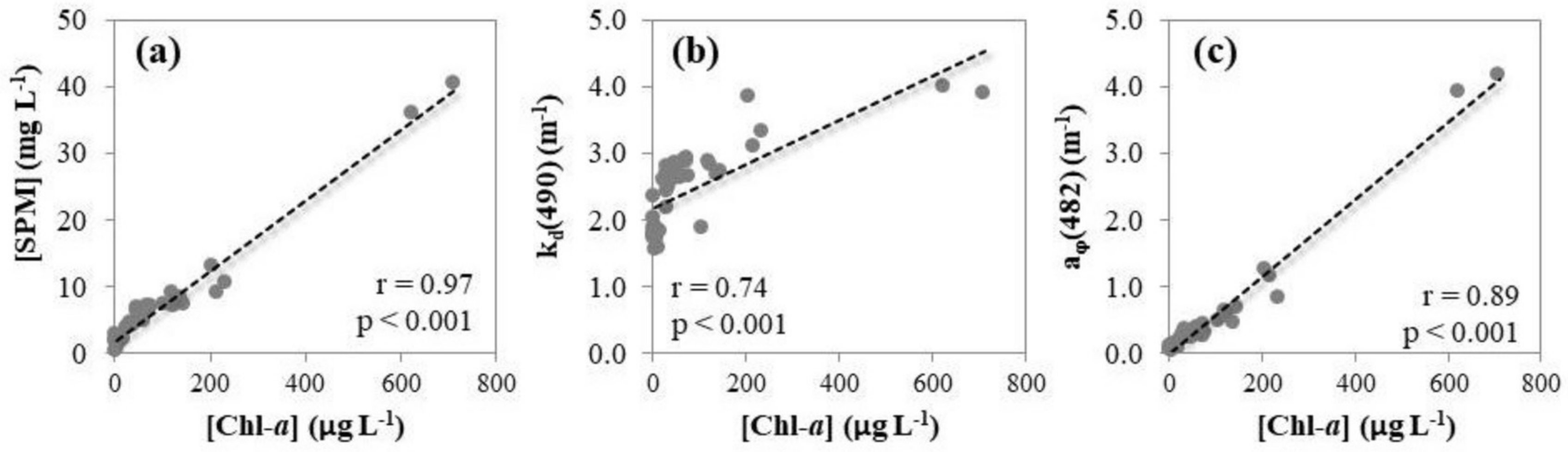 Remotesensing 10 01063 g006 Remotesensing 10 01063 g006