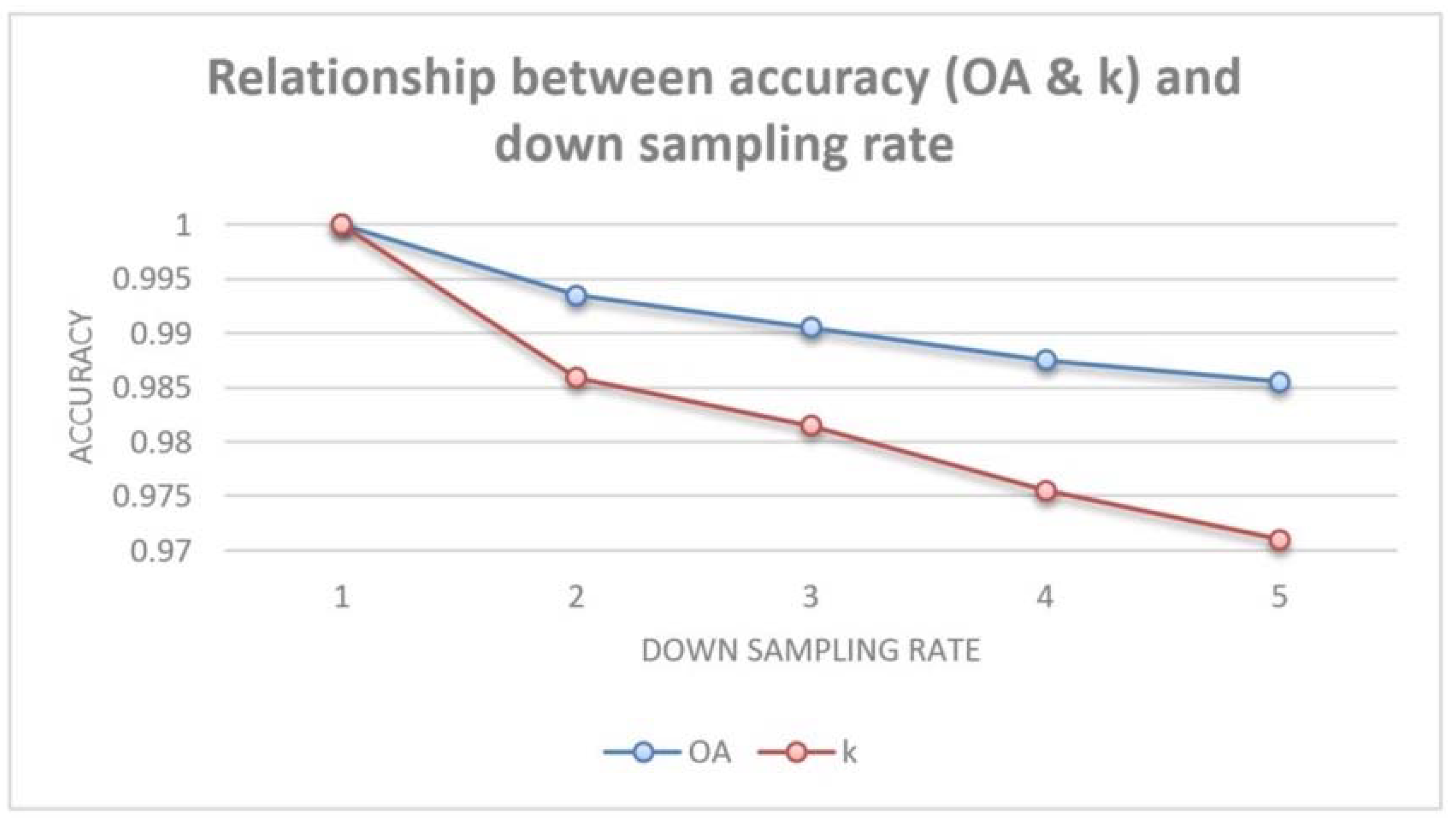 Remotesensing 10 01065 g018 Remotesensing 10 01065 g018