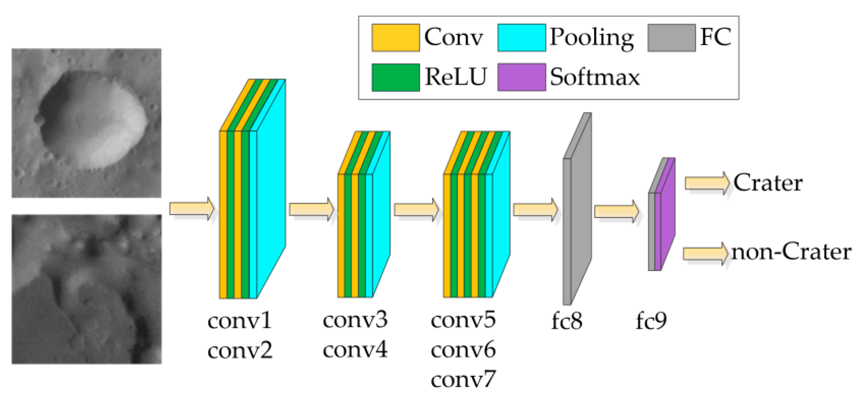 Remotesensing 10 01067 g003