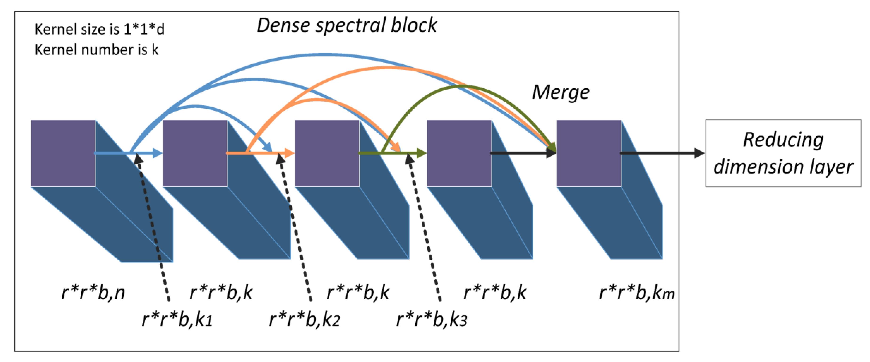 Remotesensing 10 01068 g003 550