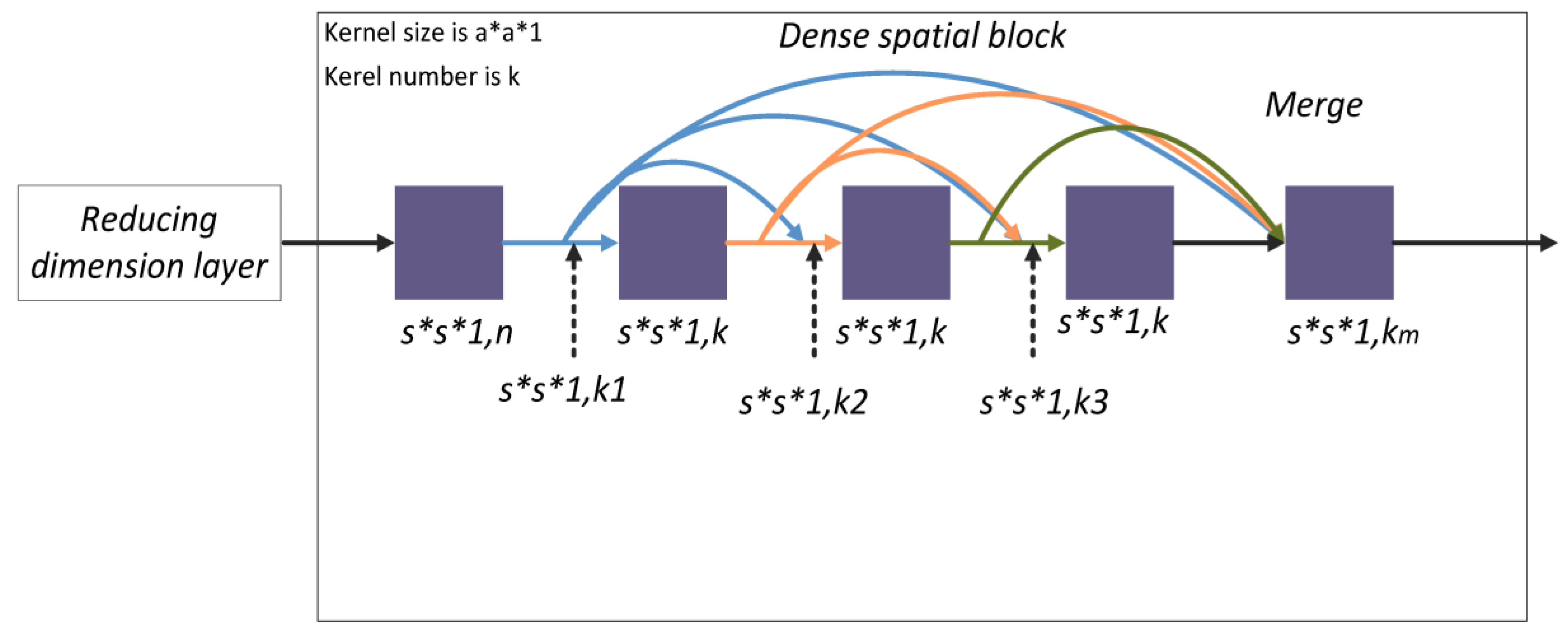 Remotesensing 10 01068 g005 550
