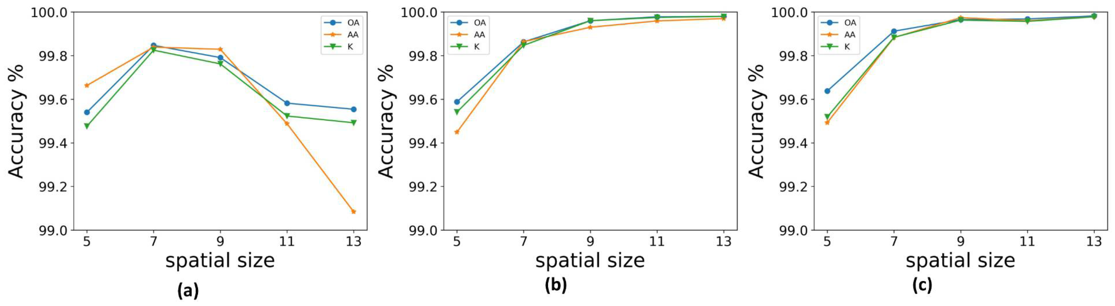 Remotesensing 10 01068 g008 550