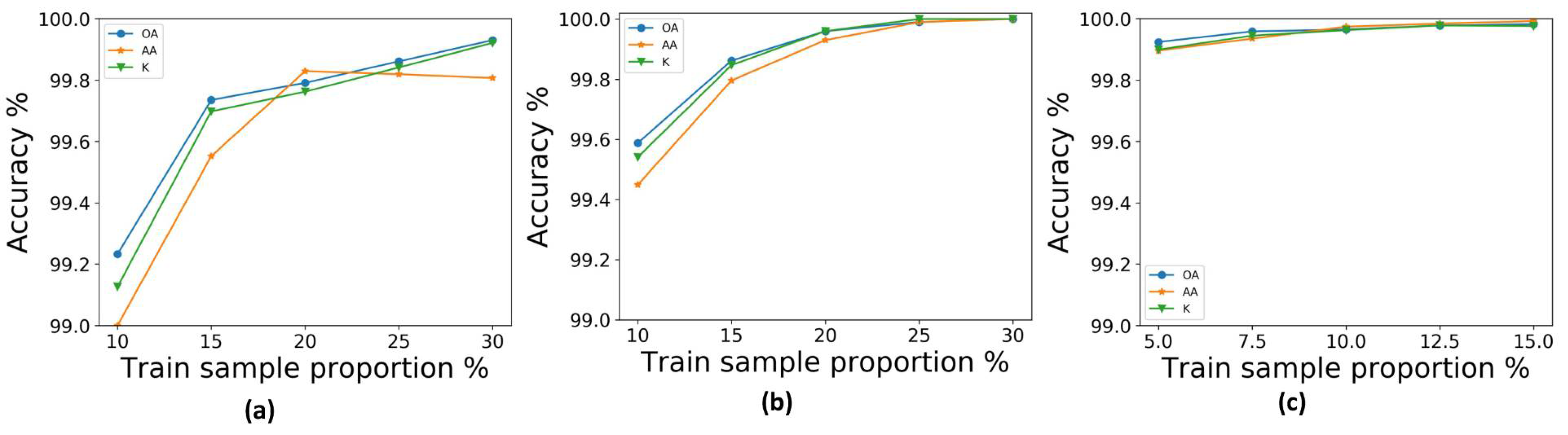 Remotesensing 10 01068 g009 550