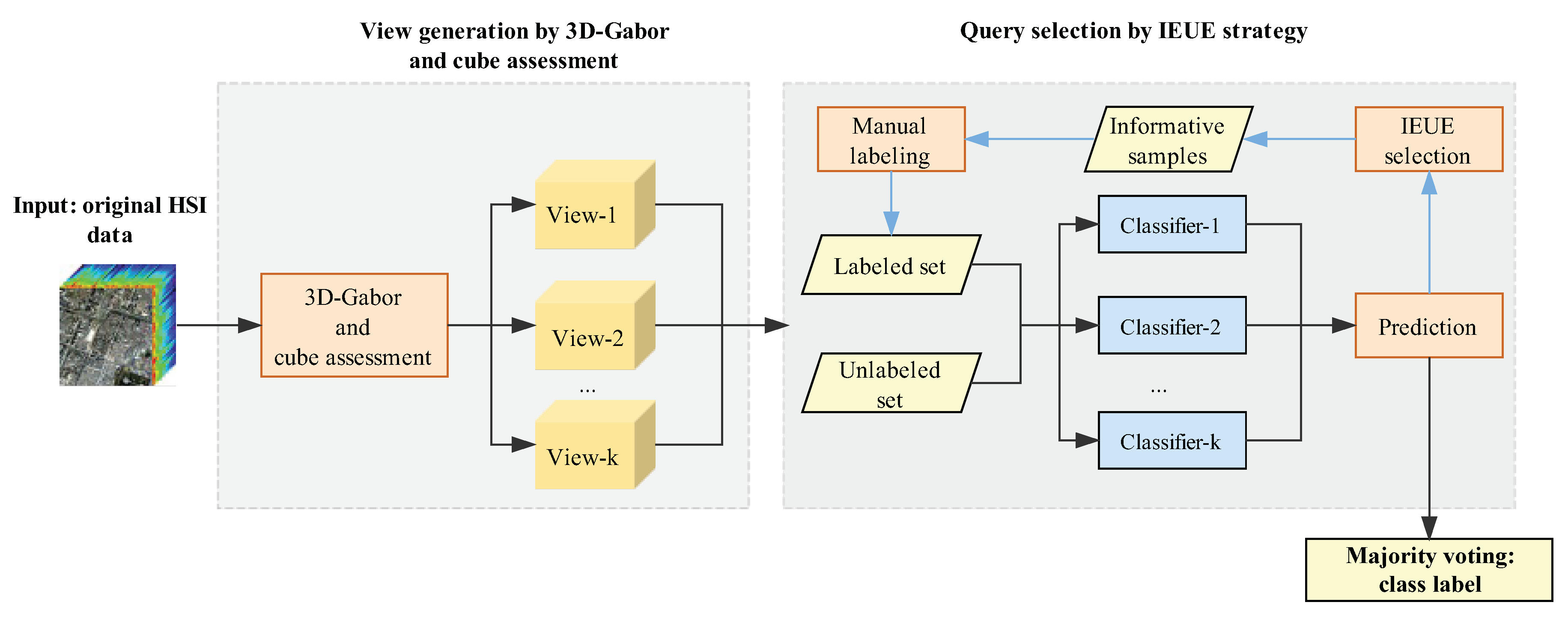 Remotesensing 10 01070 g001