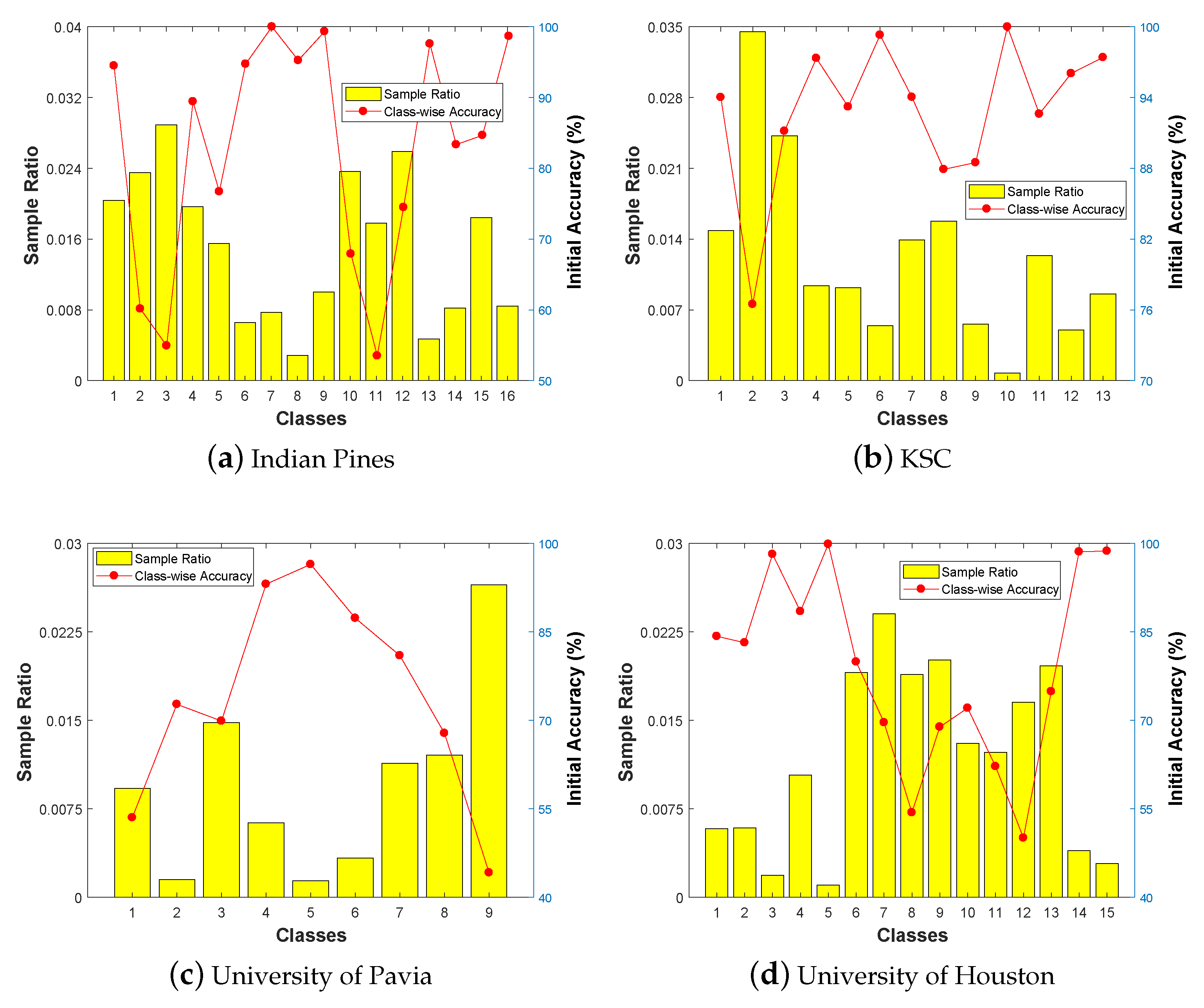 Remotesensing 10 01070 g010
