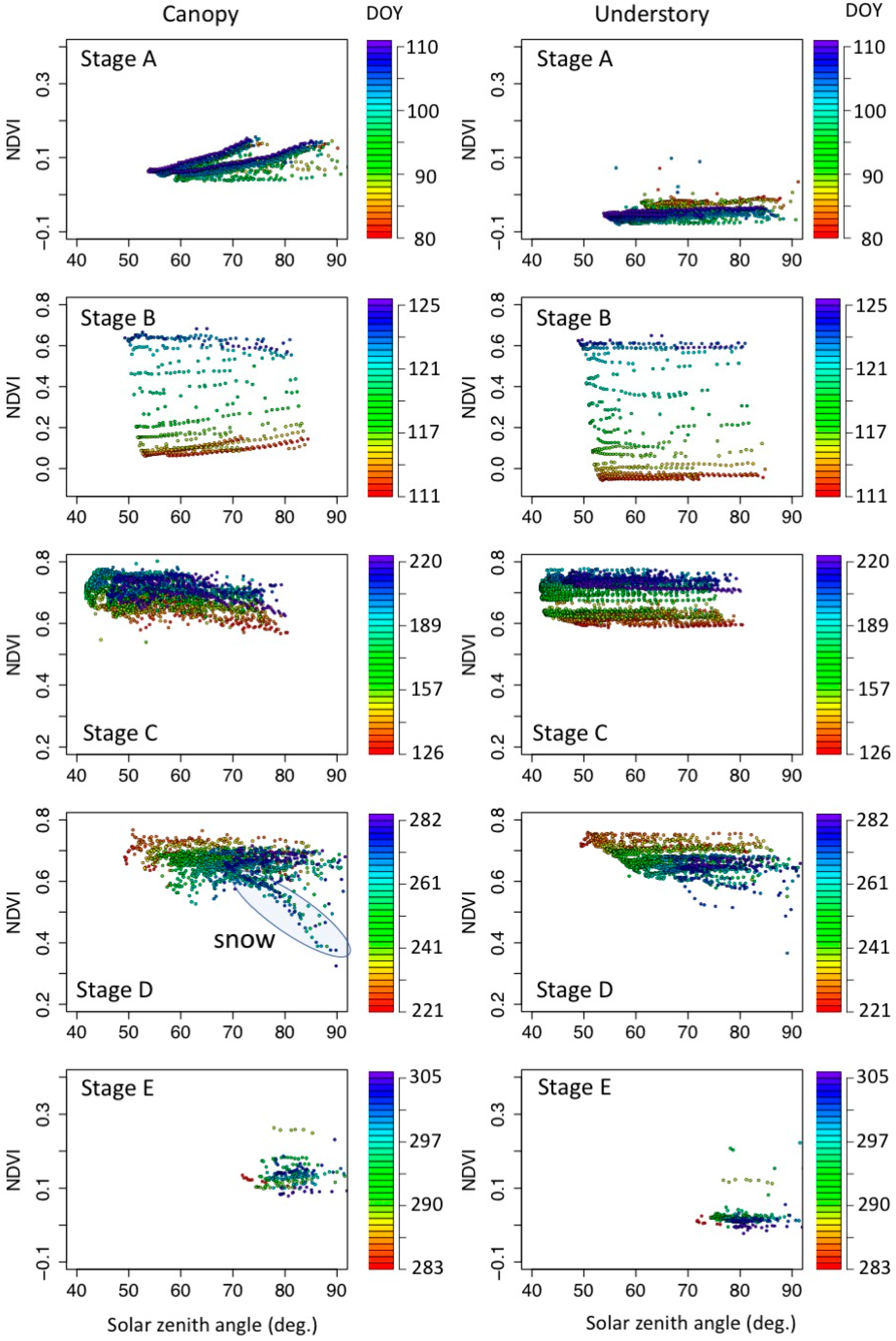 Remotesensing 10 01071 g003 Remotesensing 10 01071 g003
