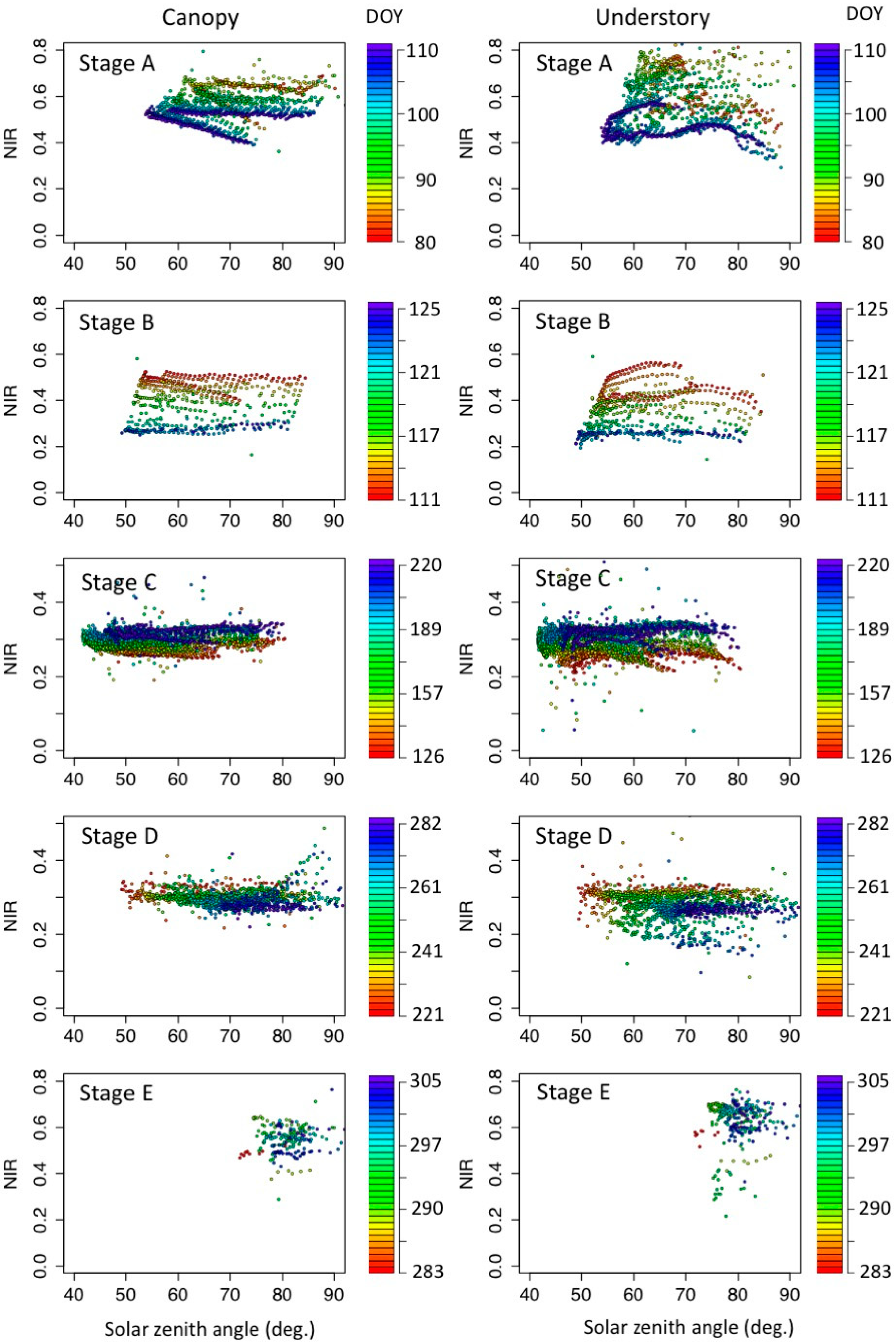 Remotesensing 10 01071 g0a3 Remotesensing 10 01071 g0a3
