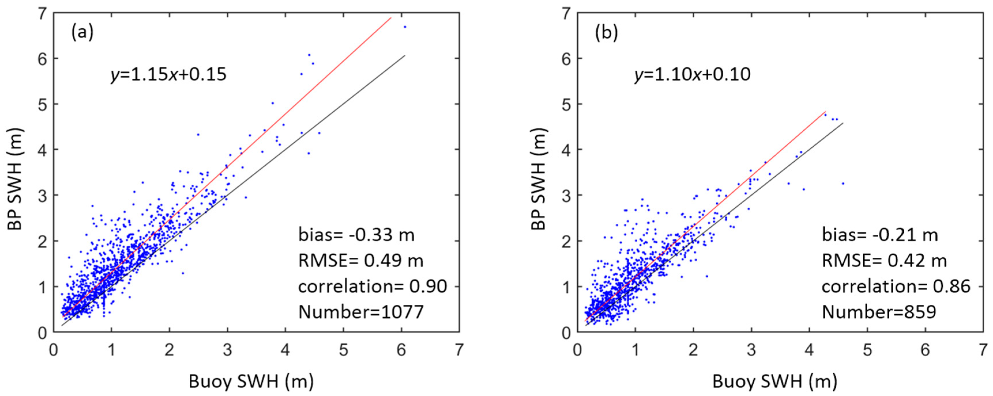 Remotesensing 10 01072 g003