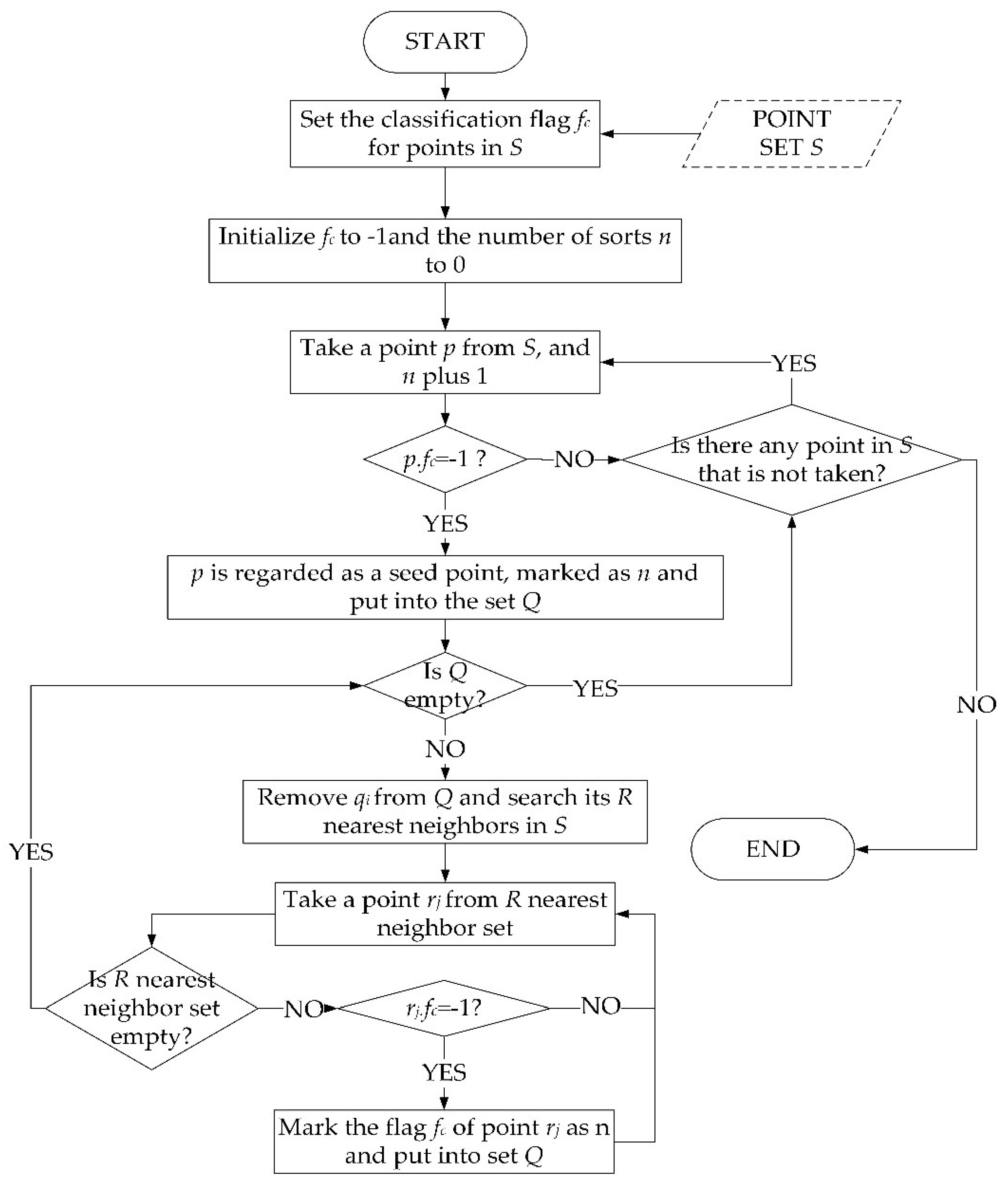 Remote Sensing | Free Full-Text | Feature Surface Extraction and ...