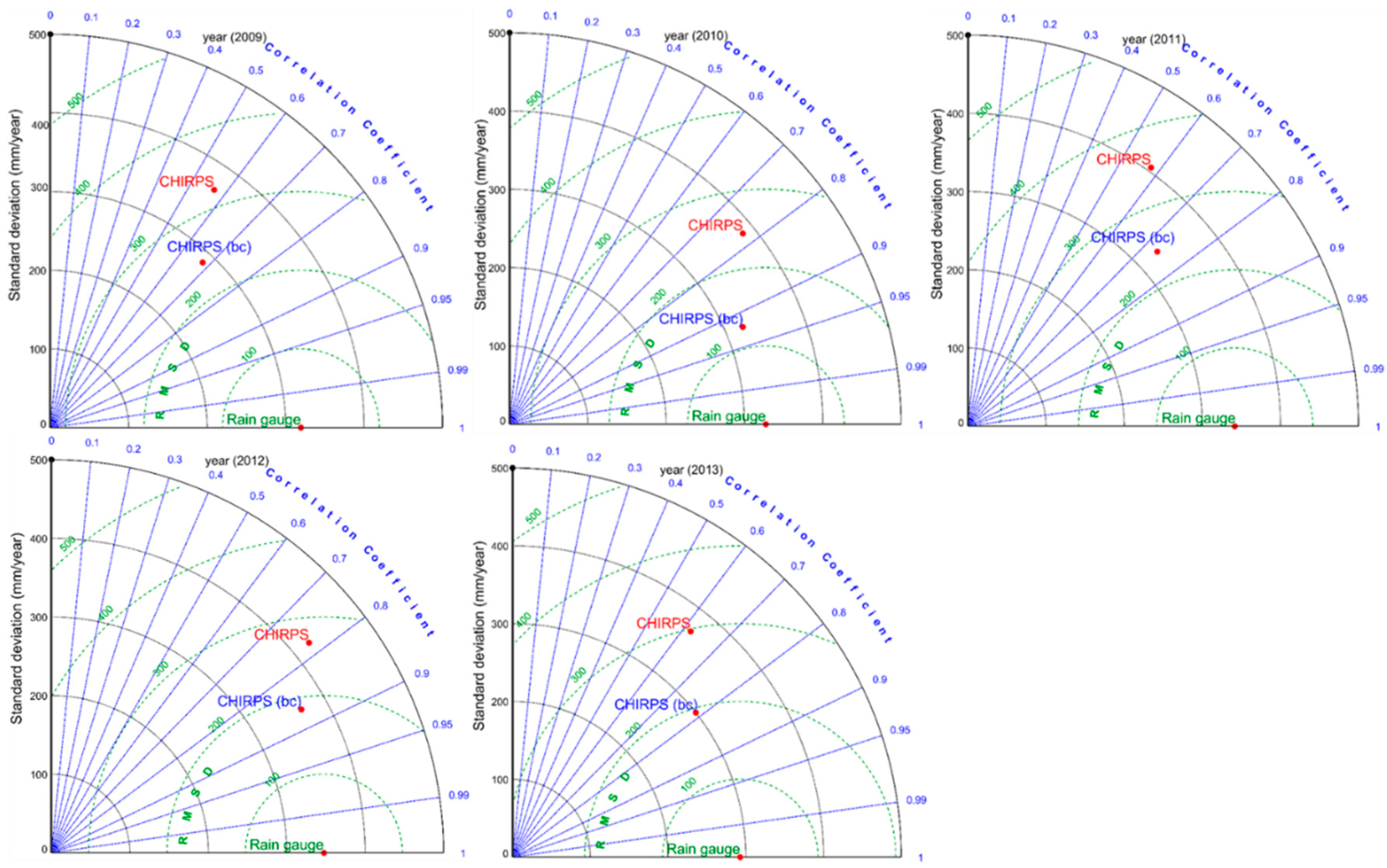 Remotesensing 10 01074 g006 Remotesensing 10 01074 g006