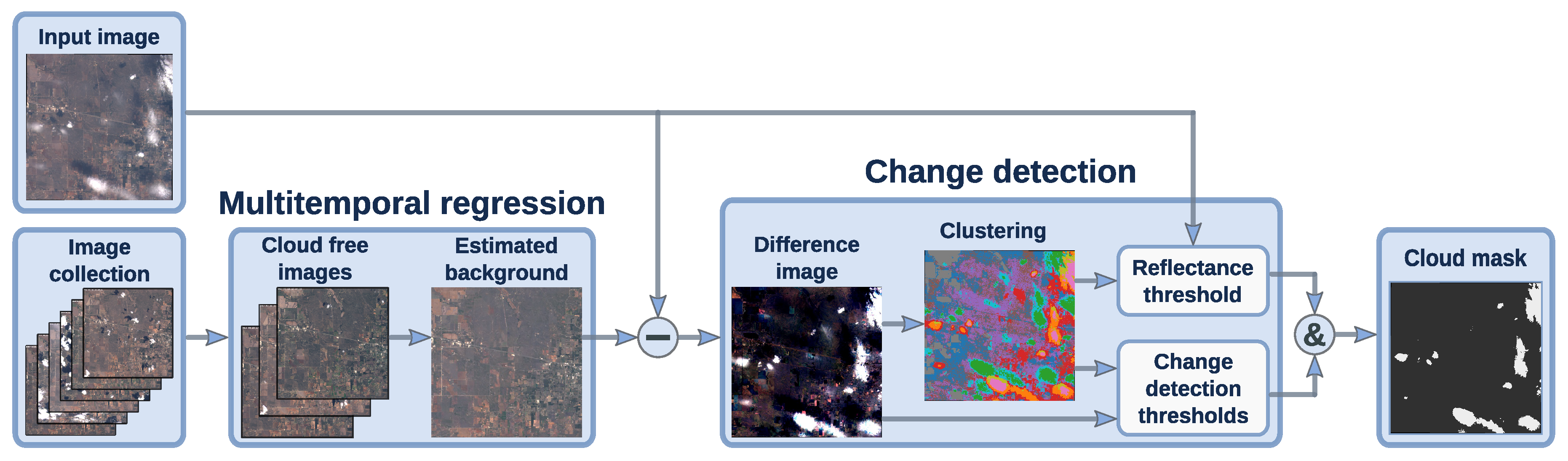 Remotesensing 10 01079 g002